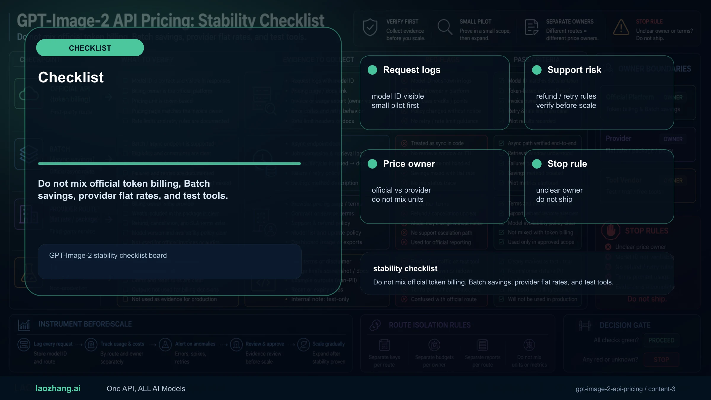 GPT-Image-2 stability checklist board