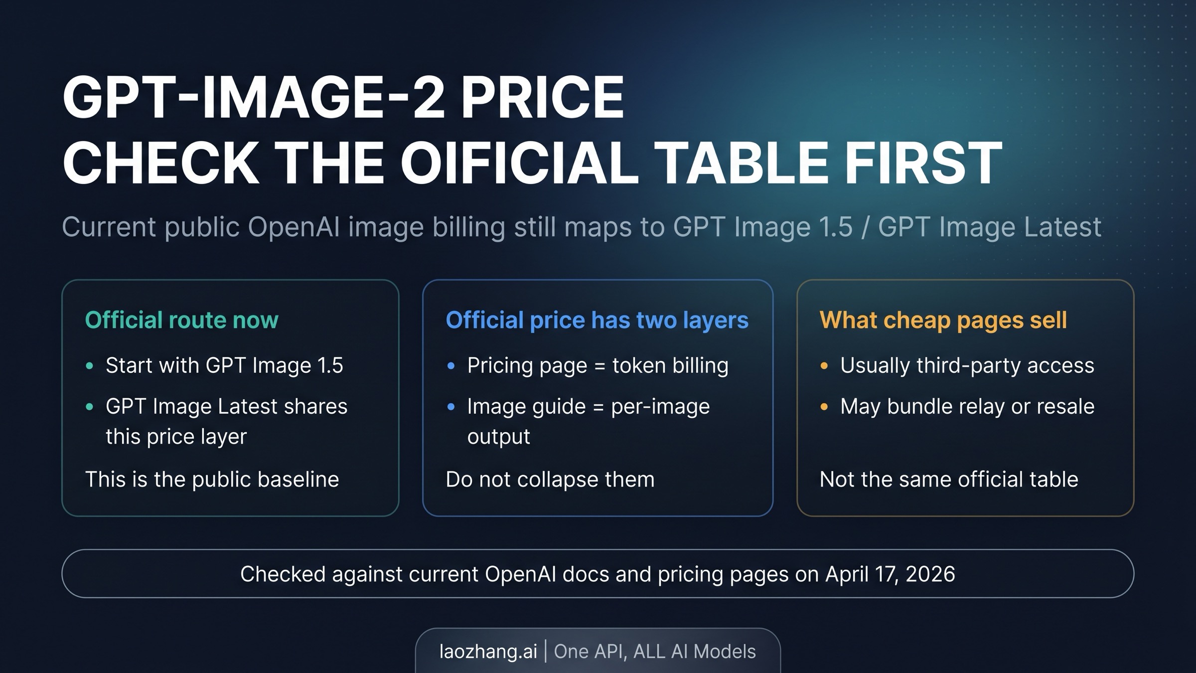 GPT-Image-2 API Pricing: Official OpenAI Pricing Maps to GPT Image 1.5, Cheap Pages Are a Different Route