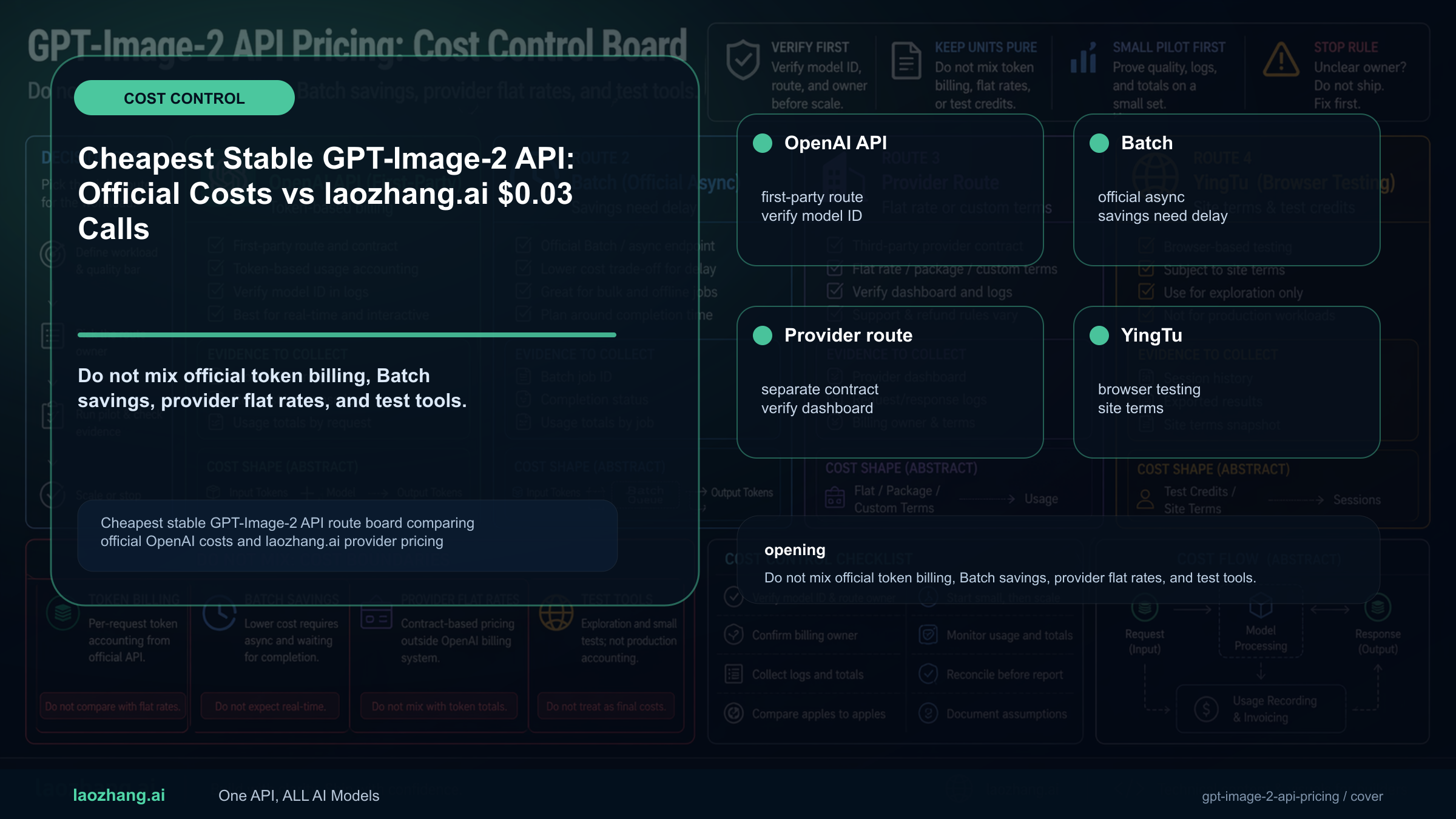 GPT-Image-2 API Pricing: Official Token Rows, Image Estimates, and Provider Prices