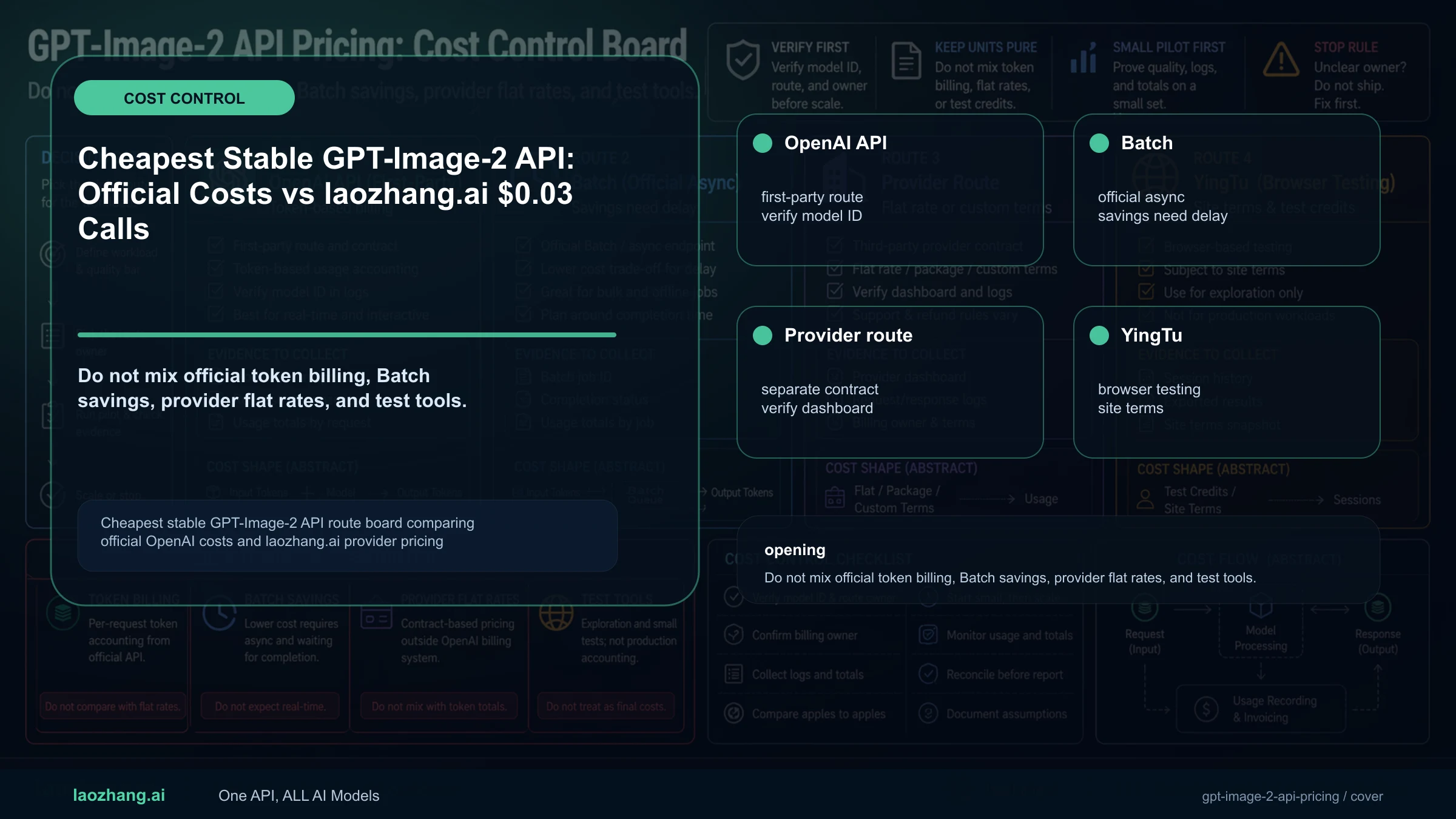 Cheapest Stable GPT-Image-2 API: Official Costs vs laozhang.ai $0.03 Calls