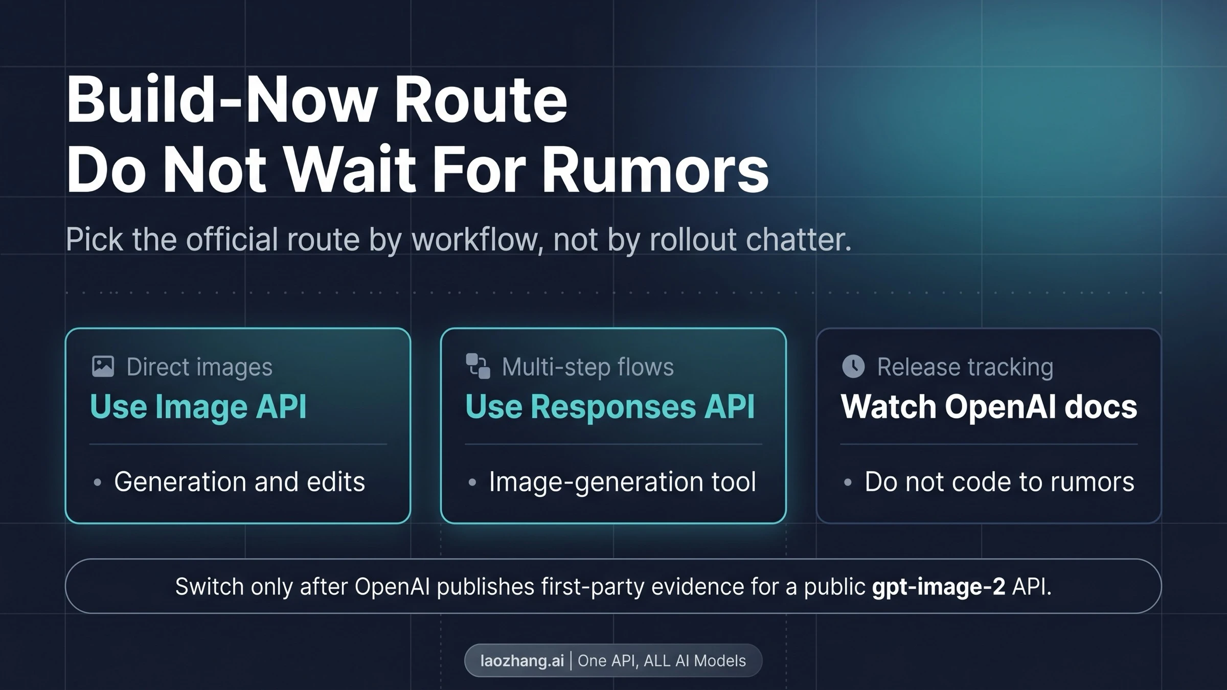 Build-now route decision: use Image API for direct images, Responses API for multi-step flows, and watch official docs before switching