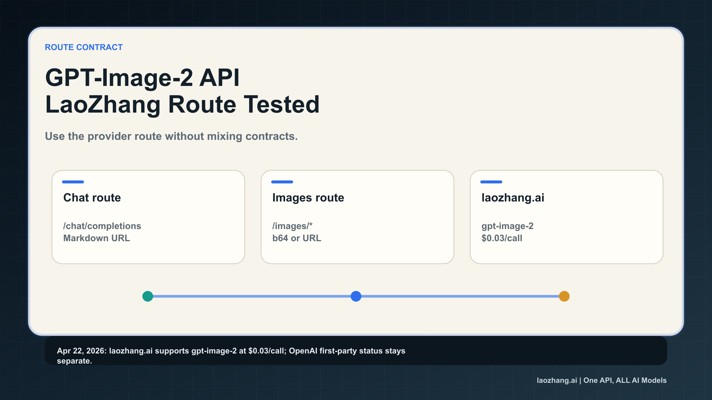 GPT-Image-2 API Guide: LaoZhang.ai Endpoints, Returns, and OpenAI Boundary
