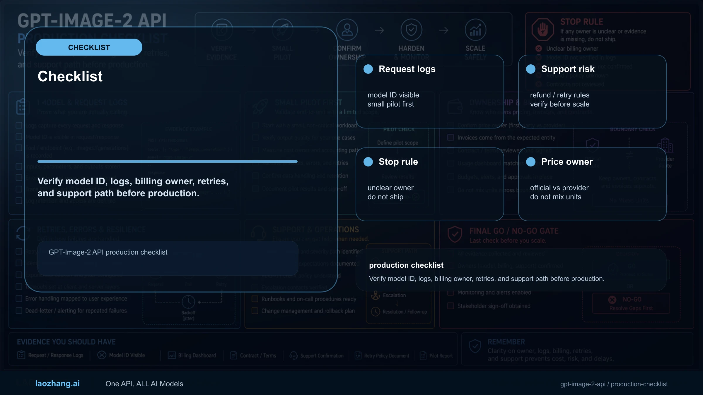 GPT-Image-2 API production checklist