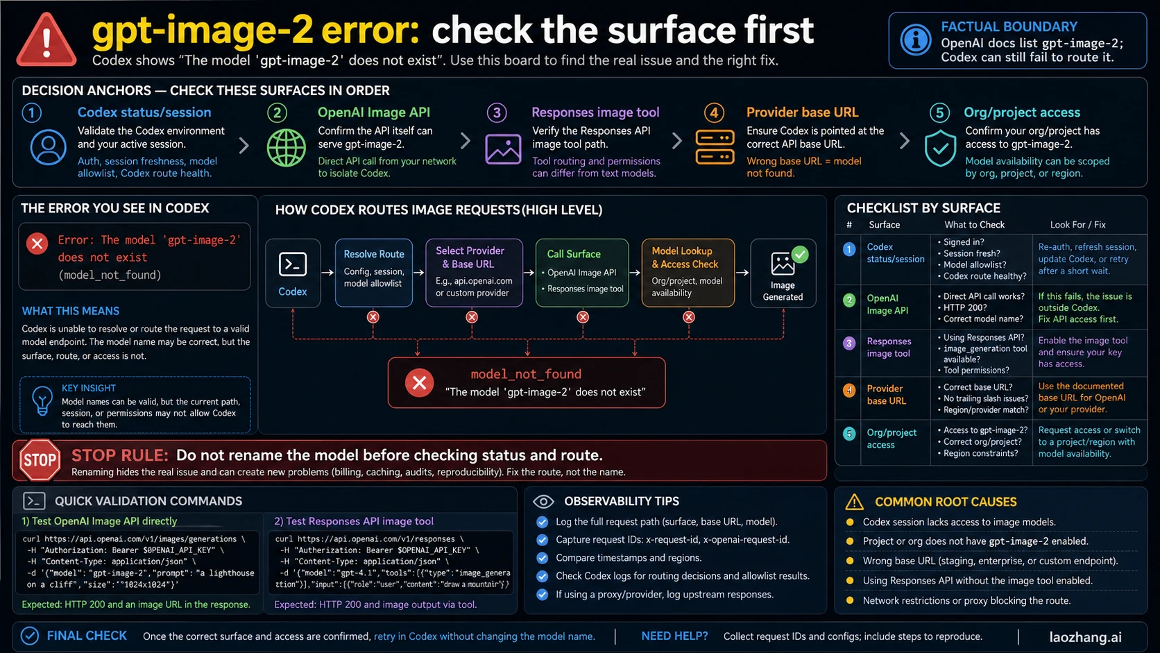 The Model `gpt-image-2` Does Not Exist: Codex Error, Status Check, and Fixes