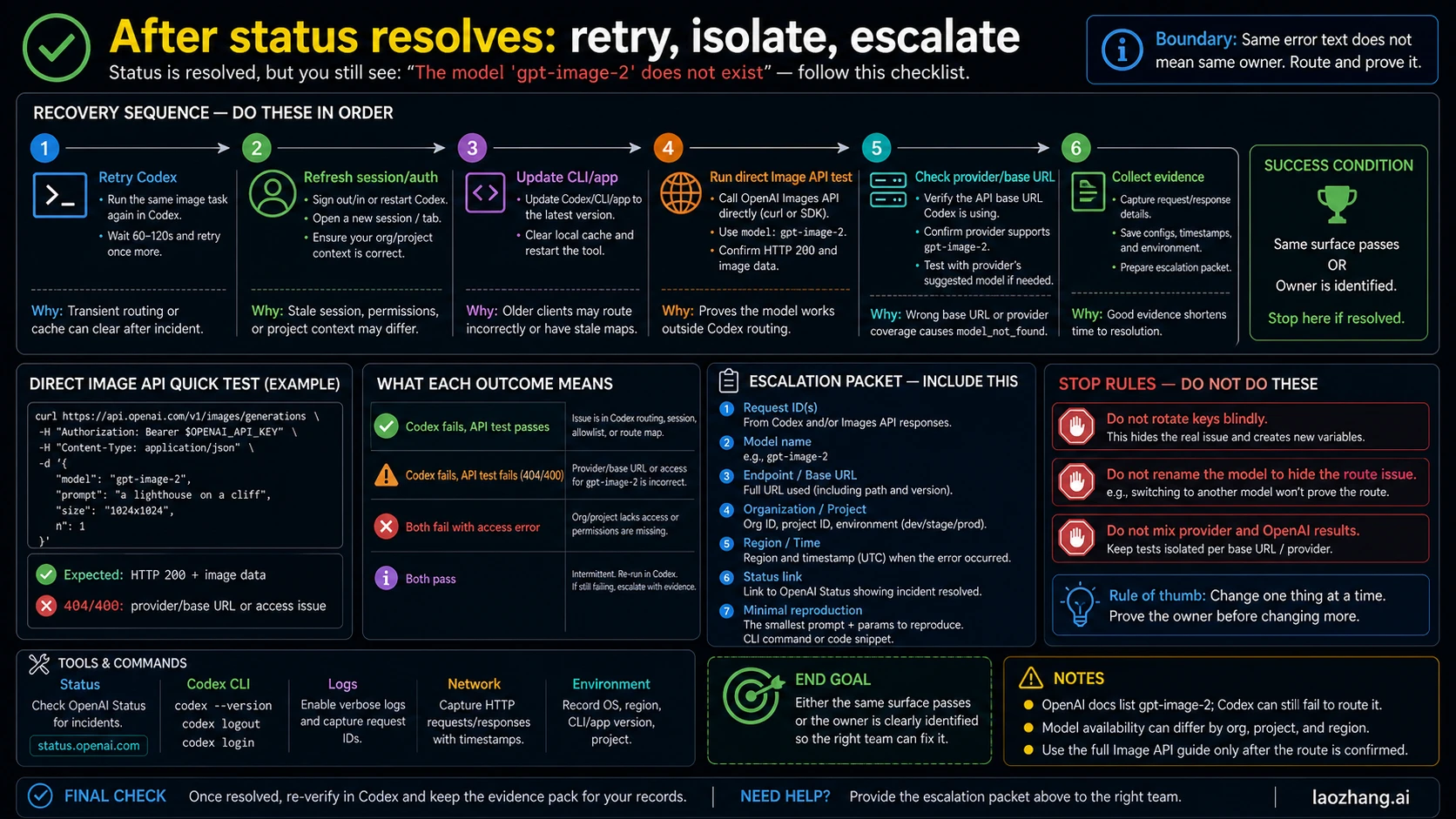 Post-status recovery checklist for persistent gpt-image-2 model-not-found errors