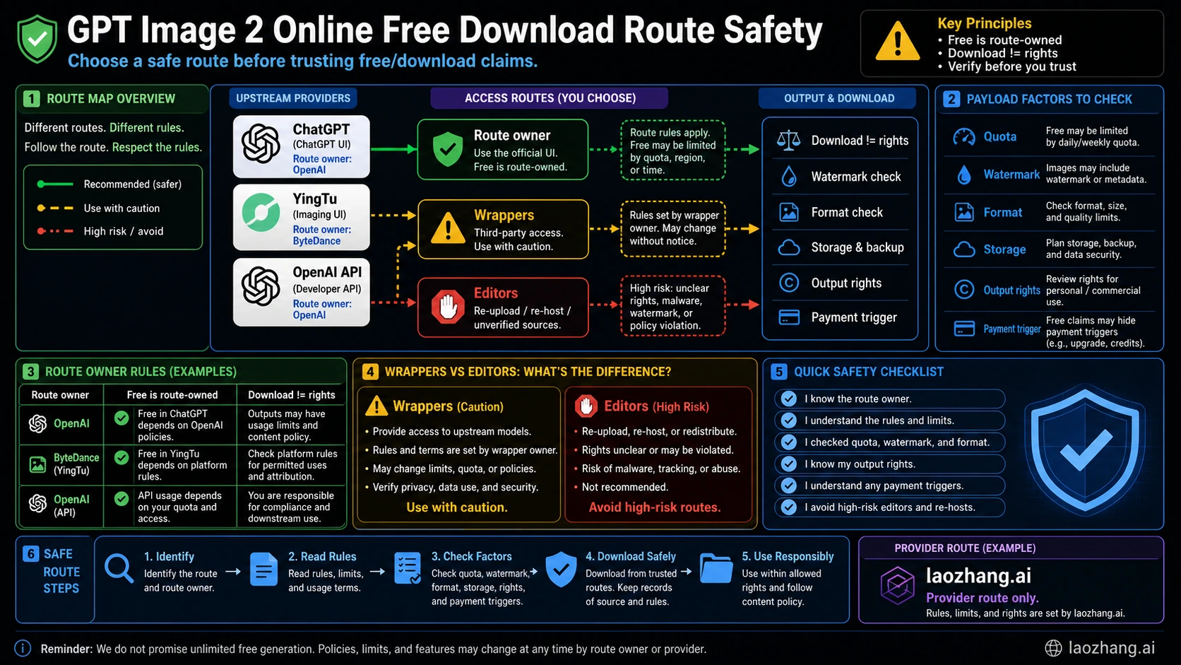 GPT Image 2 Online Free Download: Safe Routes, Limits, and Output Rights