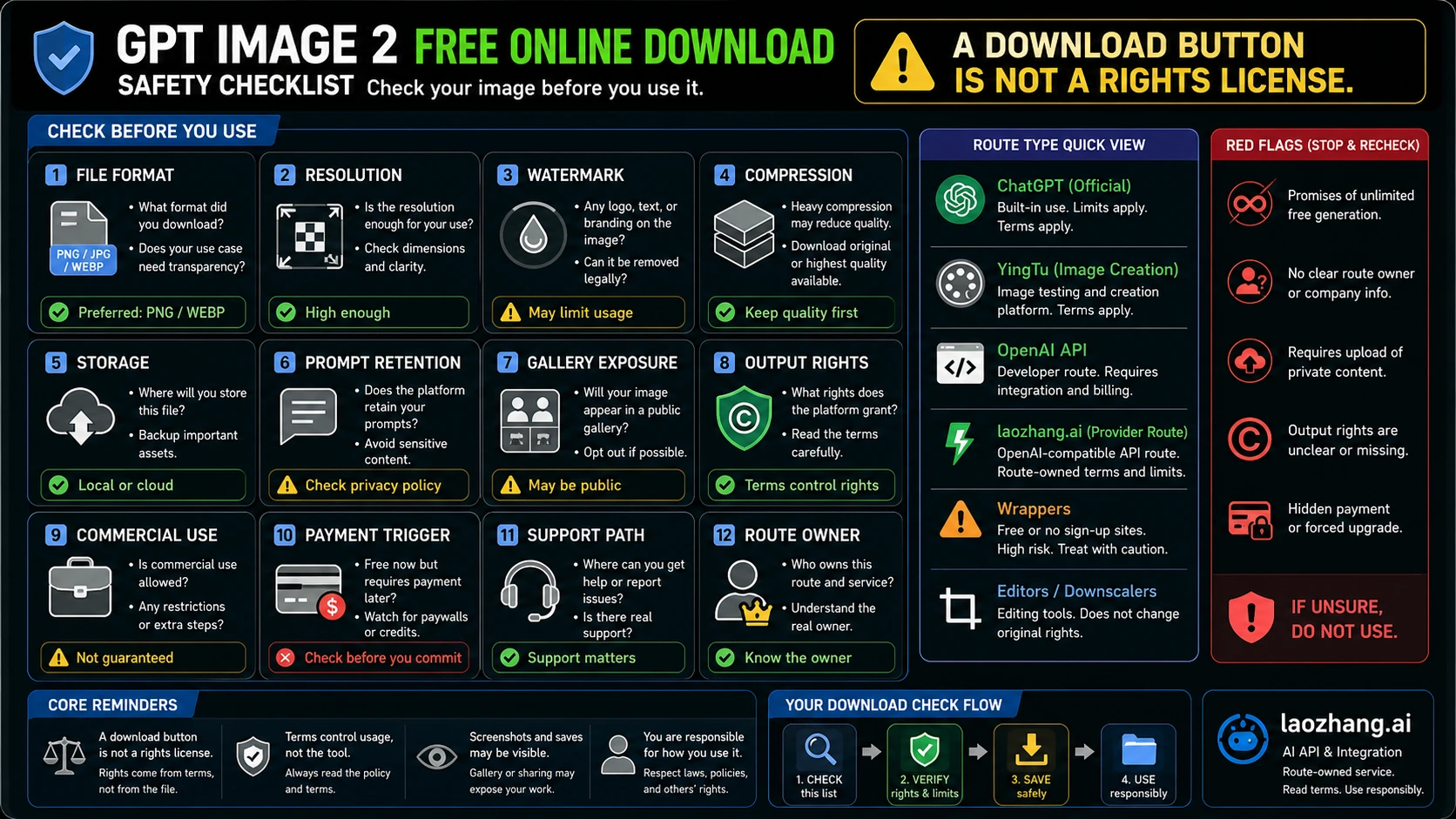 GPT Image 2 download safety checklist for format, watermark, storage, rights, and payment triggers