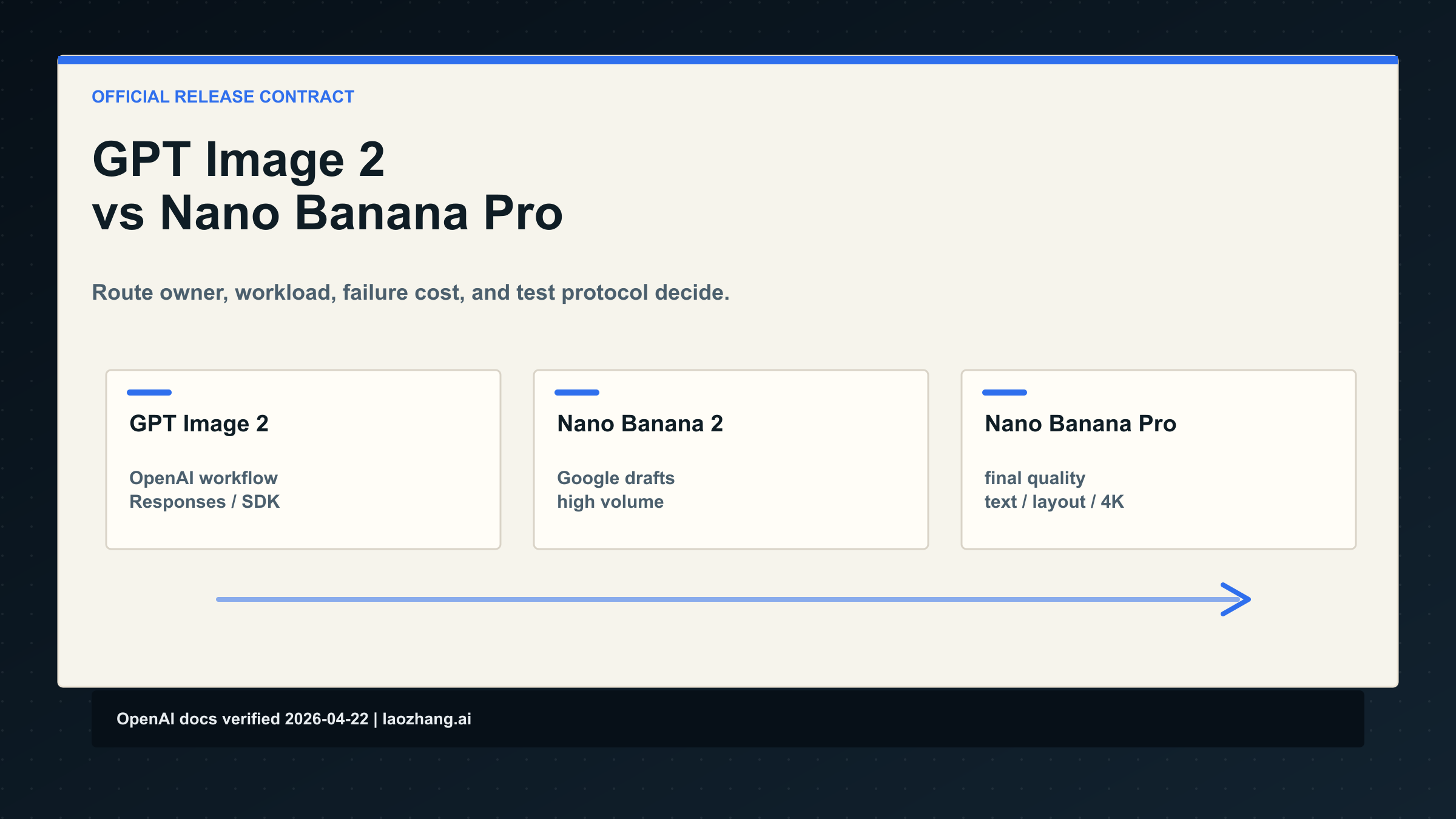 GPT Image 2 vs Nano Banana Pro: Which Image API Route Should You Use?