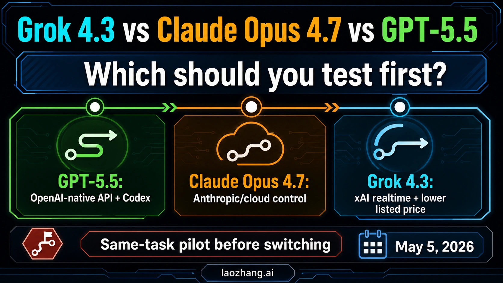Grok 4.3 vs Claude Opus 4.7 vs GPT-5.5: Which Should You Test First?