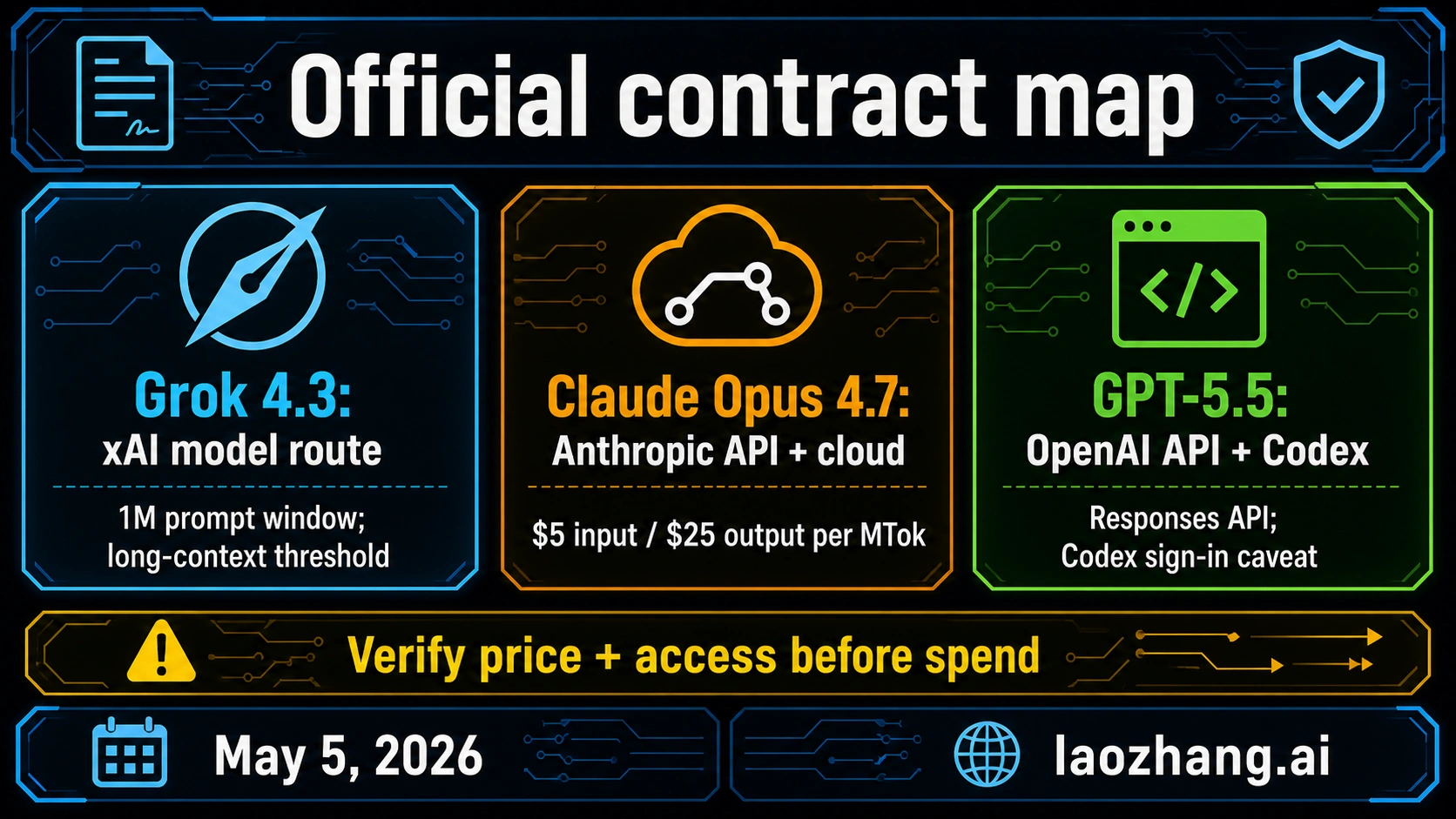 Official contract matrix for Grok 4.3, Claude Opus 4.7, and GPT-5.5 access and pricing caveats
