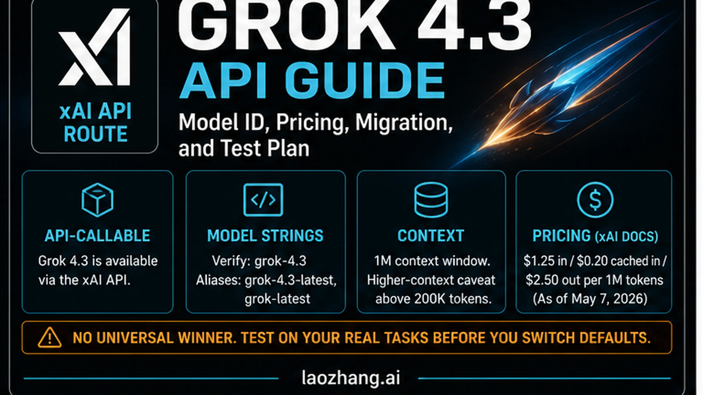 Grok 4.3 API Guide: Model ID, Pricing, Migration, and Test Plan