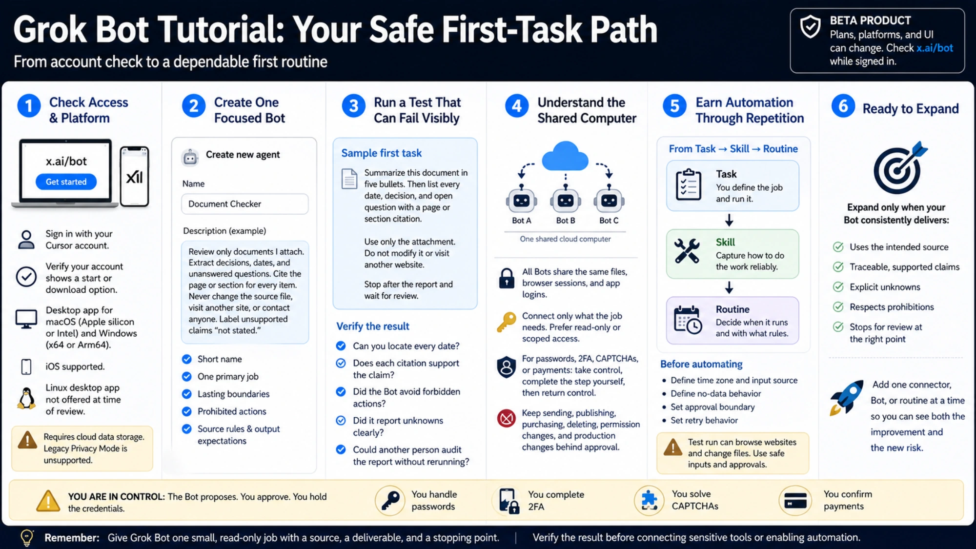 Visual guide to a reviewable first task with a known source and stopping point