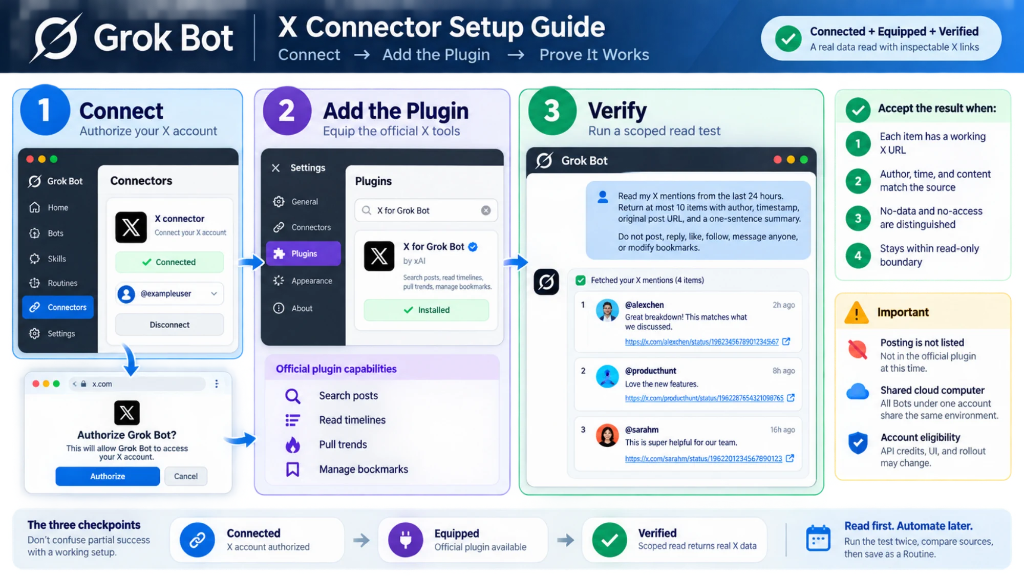 Three checkpoints for authorizing X, adding the official plugin, and proving a read with working links