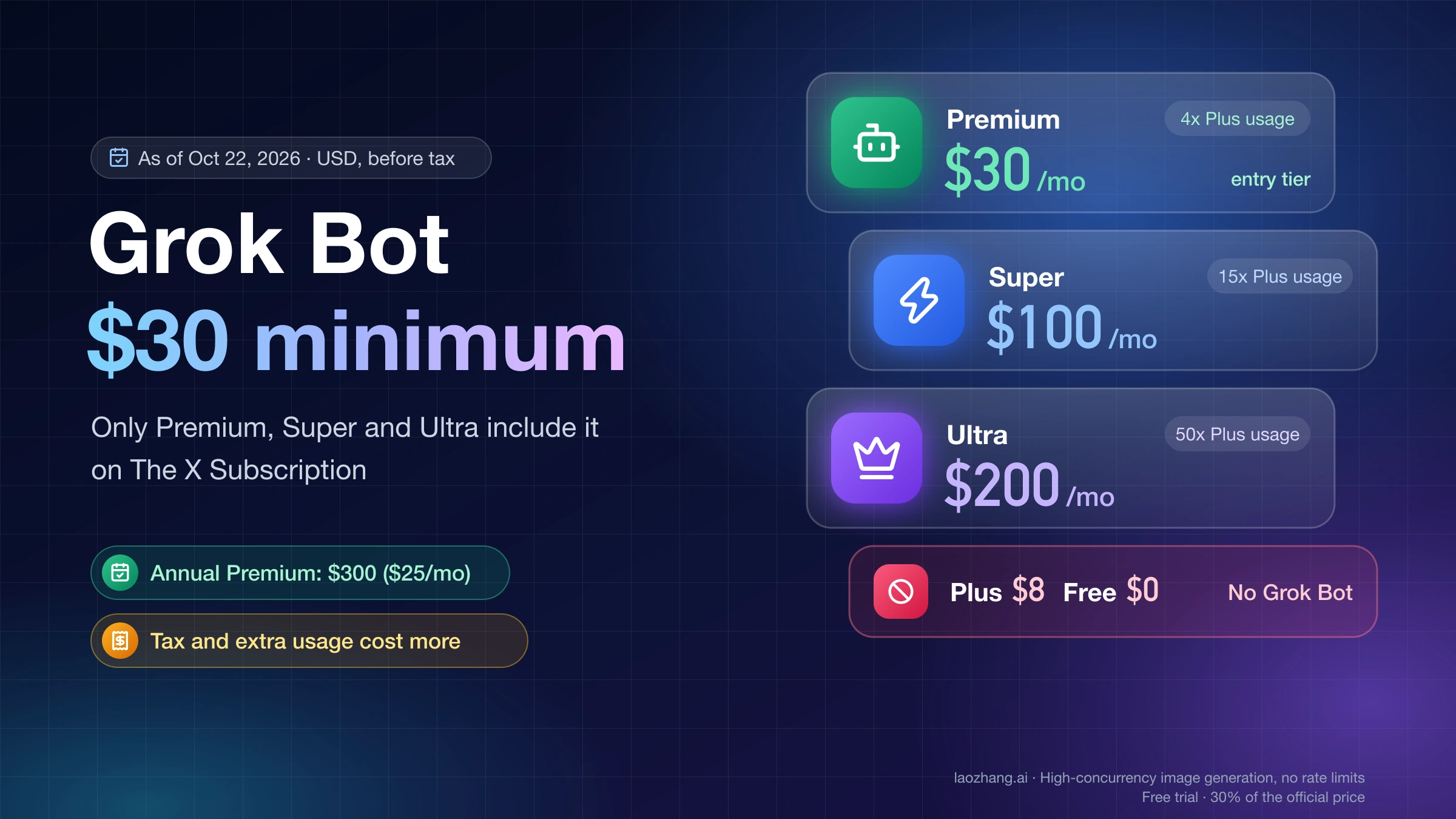 The X Subscription plans for Grok Bot: Premium at $30, Super at $100 and Ultra at $200, with Plus at $8 and Free left out