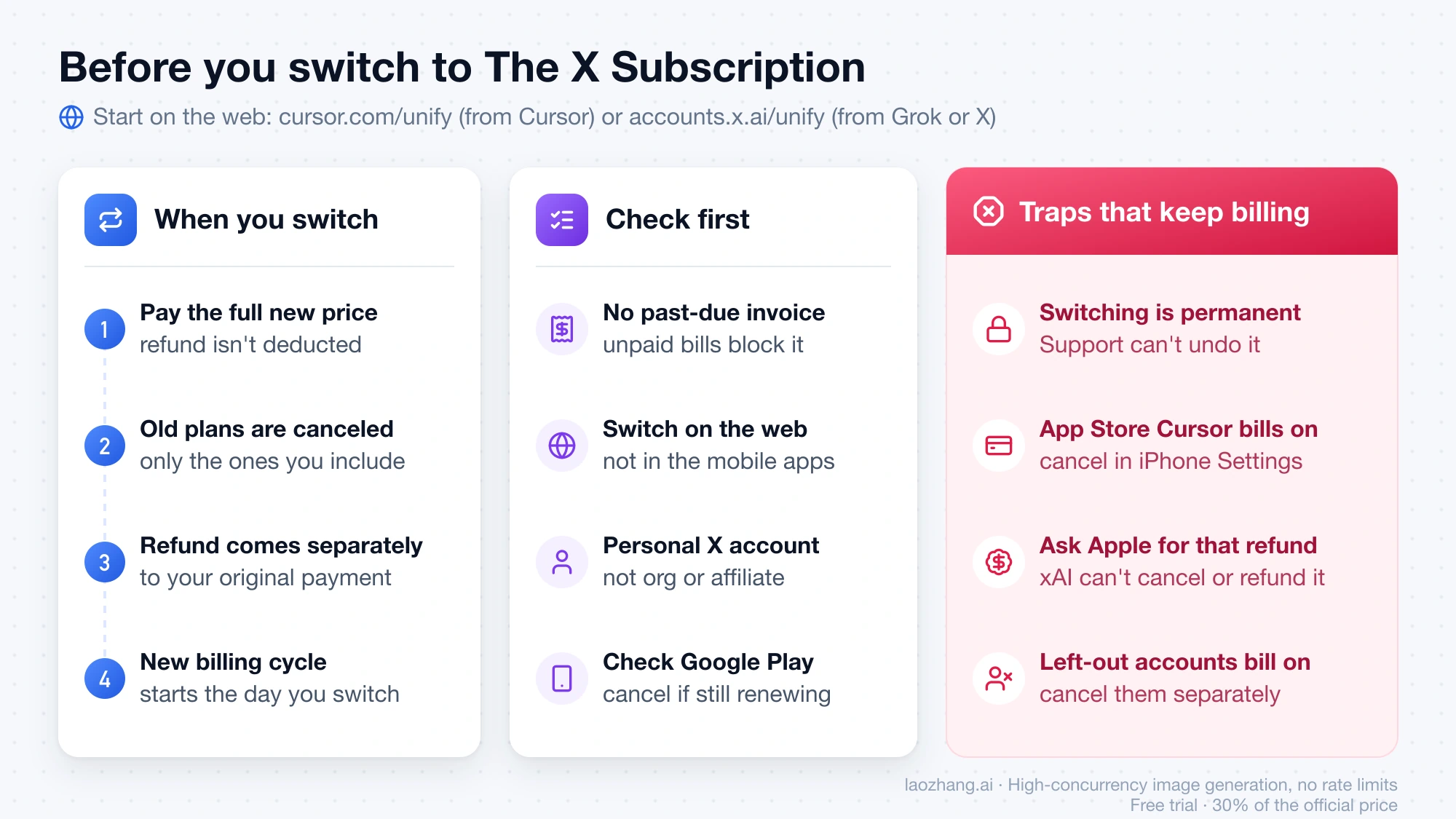 Checklist for switching to The X Subscription: what happens to your money, what to check first, and the billing traps such as an App Store Cursor plan that keeps charging