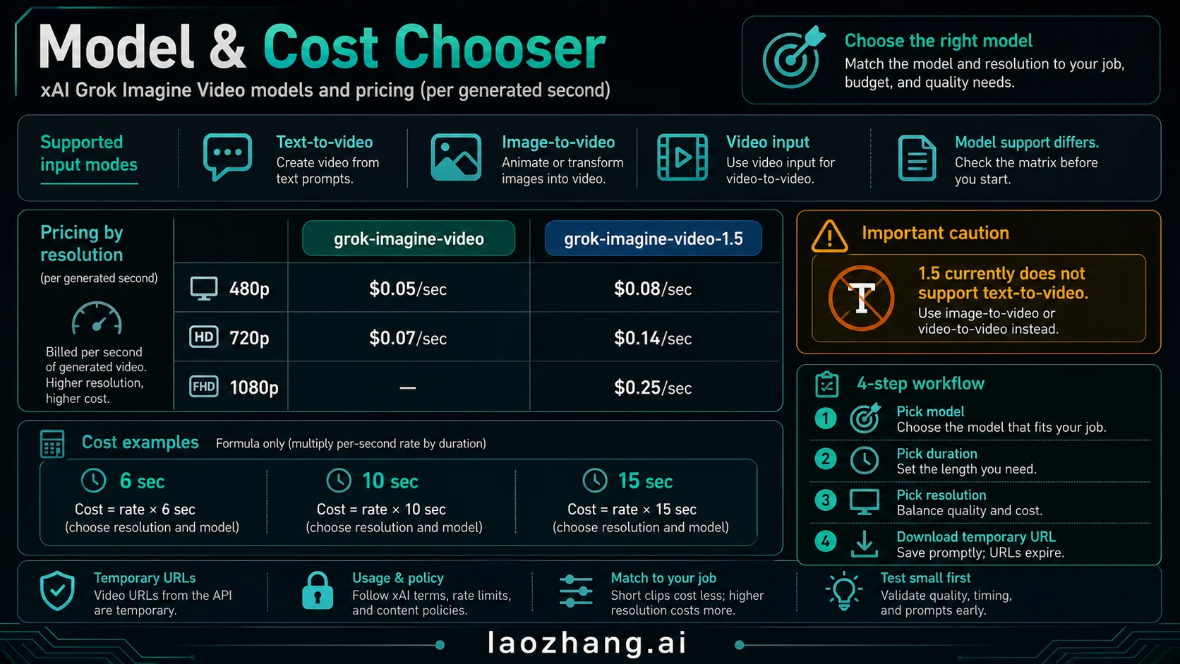 Grok Imagine Video model and per-second cost chooser
