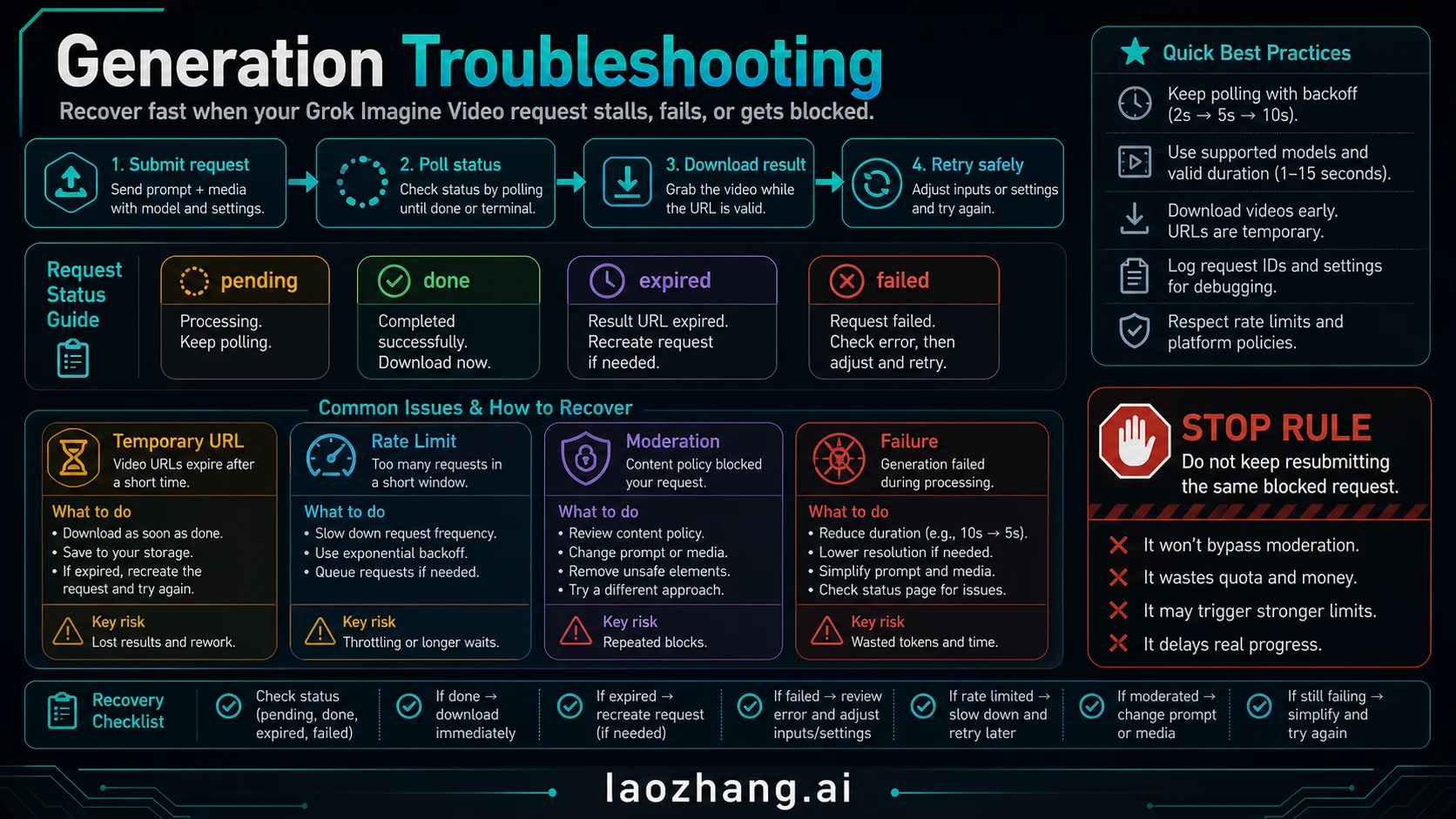 Grok Imagine Video troubleshooting flow