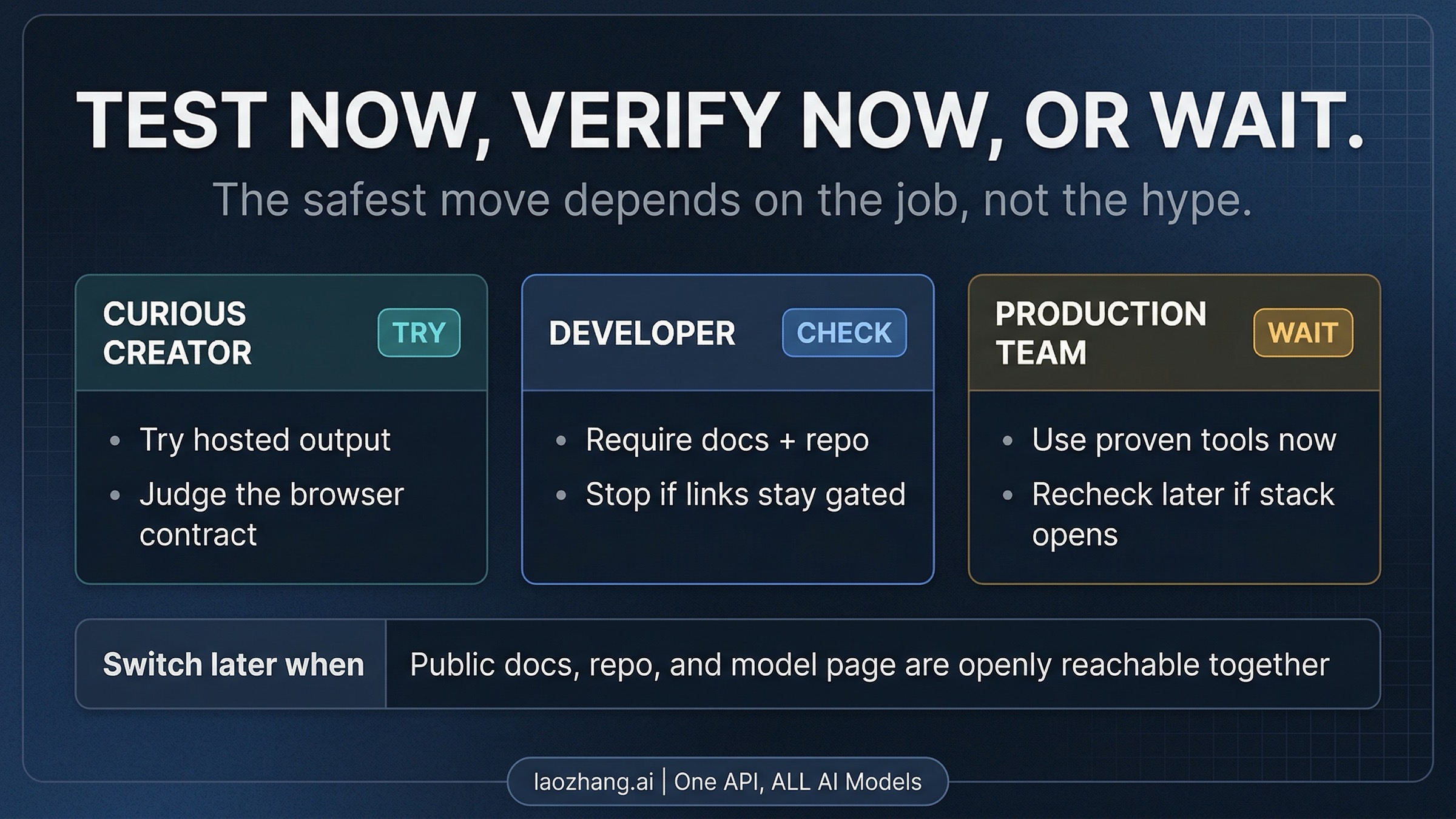 Happy Horse decision board for creators, developers, and production teams