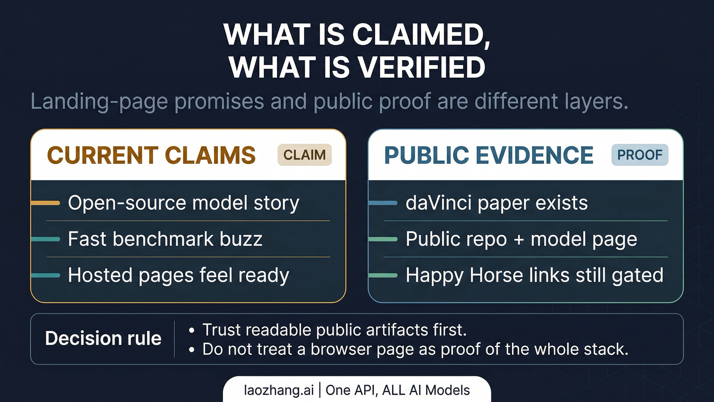 Happy Horse claim-versus-proof matrix