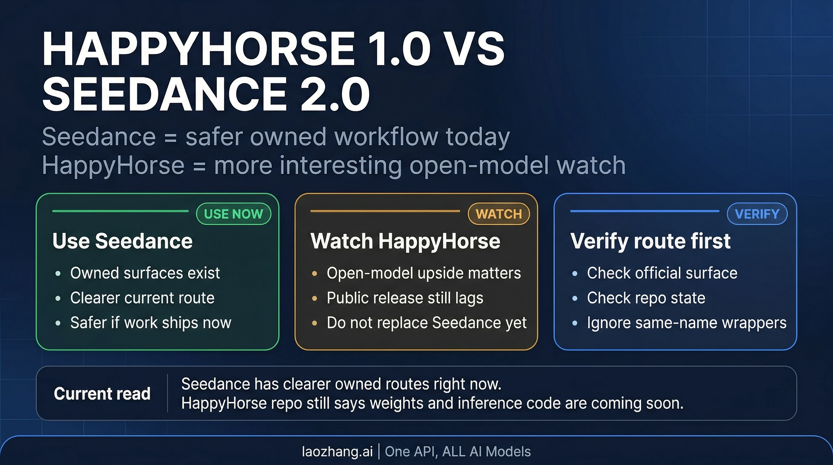 HappyHorse 1.0 vs Seedance 2.0: Use Seedance Today or Wait for HappyHorse?