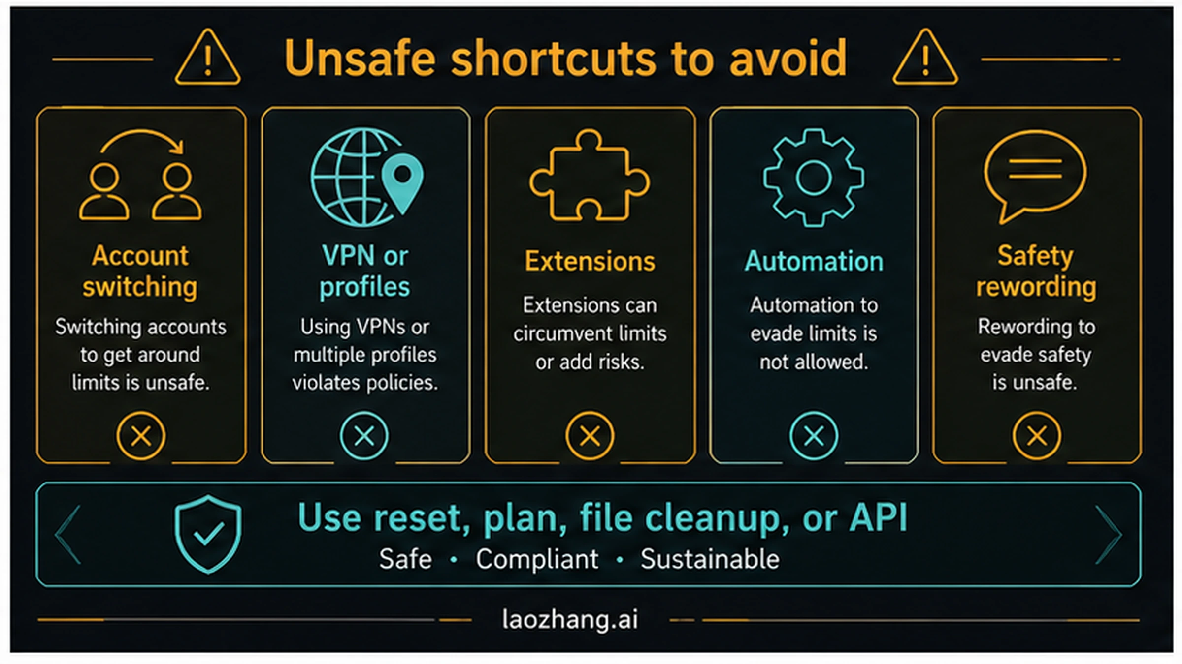 Unsafe workaround table showing risky tactics and safe replacements