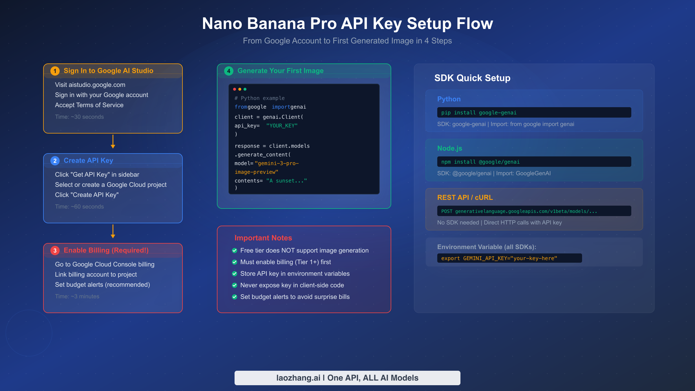 Step-by-step guide showing how to get a Nano Banana Pro API key from Google AI Studio