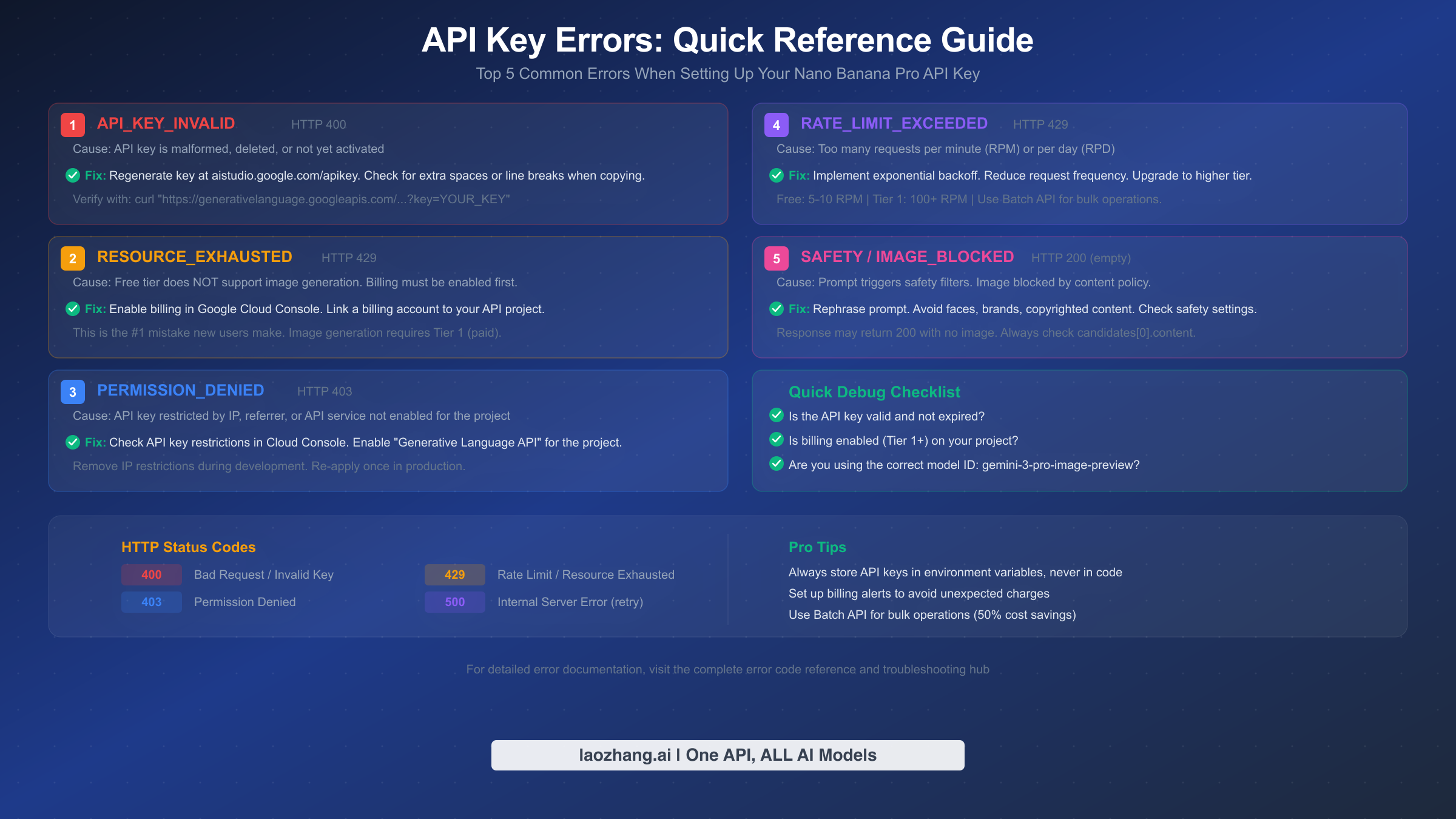 Quick reference guide for the top 5 API key errors with causes and fixes