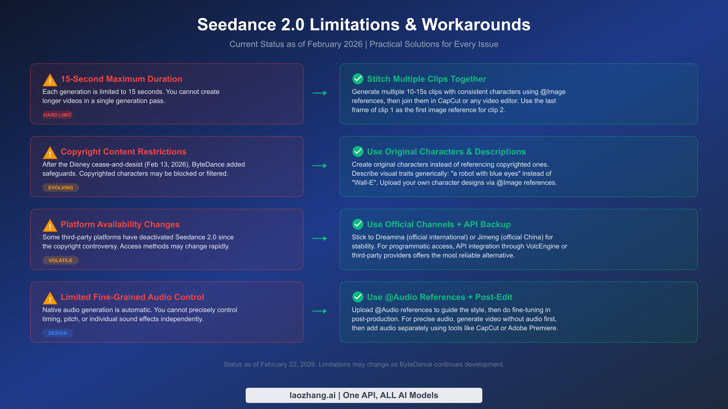 Four key Seedance 2.0 limitations with practical workarounds for each