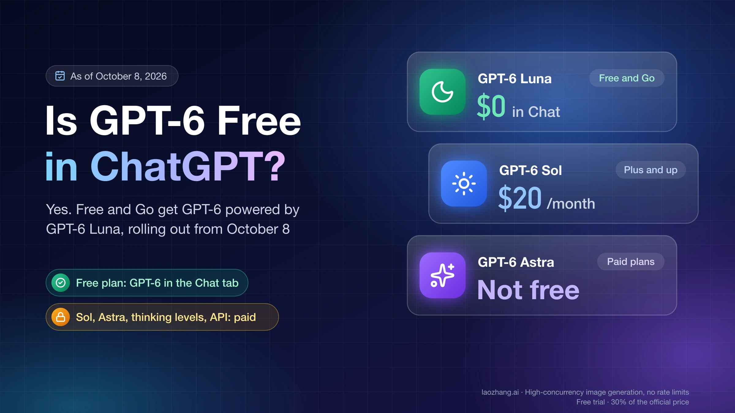 Is GPT-6 free in ChatGPT: GPT-6 Luna at $0 on Free and Go, GPT-6 Sol from $20 a month on Plus, and GPT-6 Astra not free