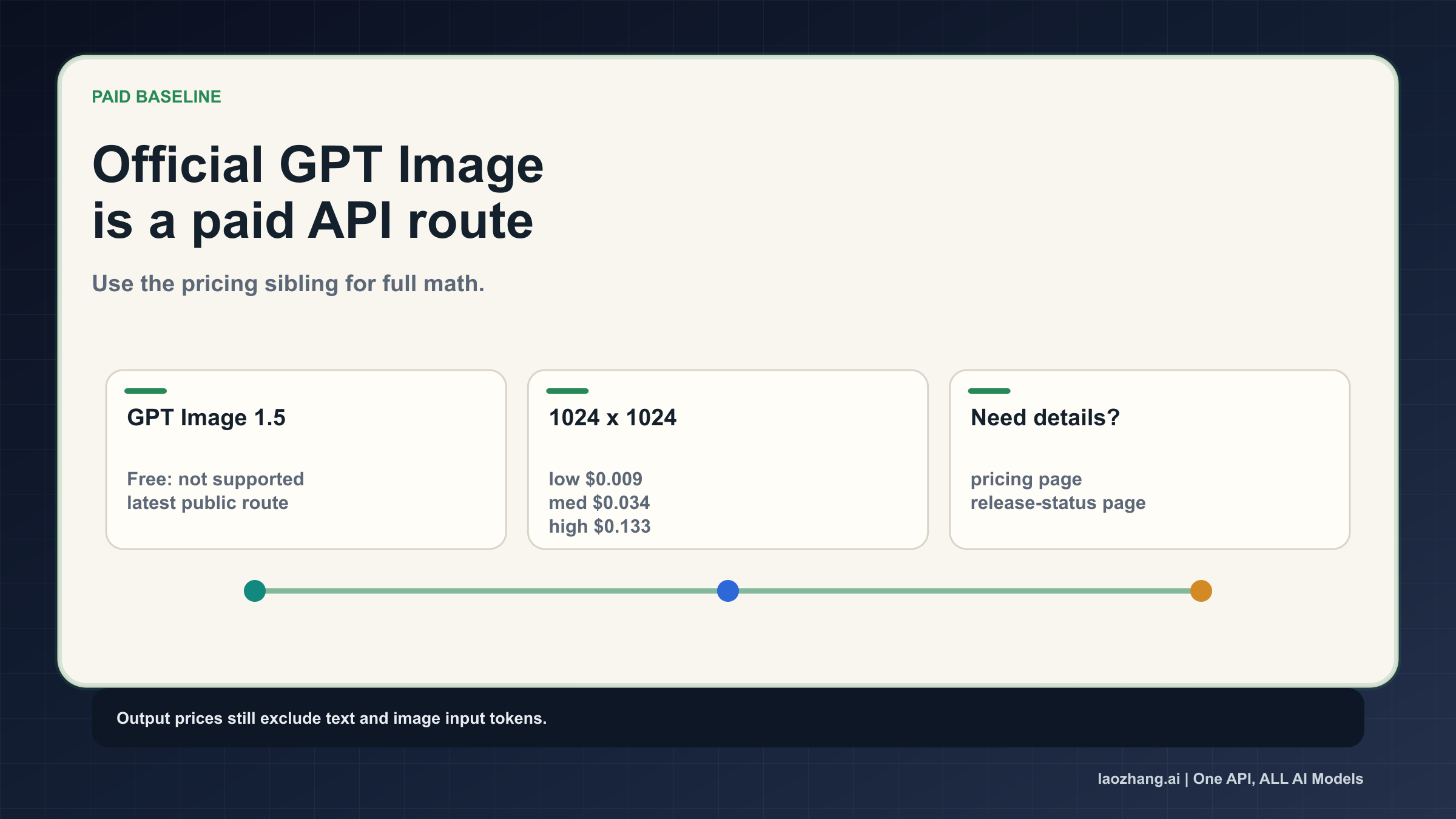 Official GPT Image paid baseline with GPT Image 1.5 free not supported and 1024 by 1024 example prices
