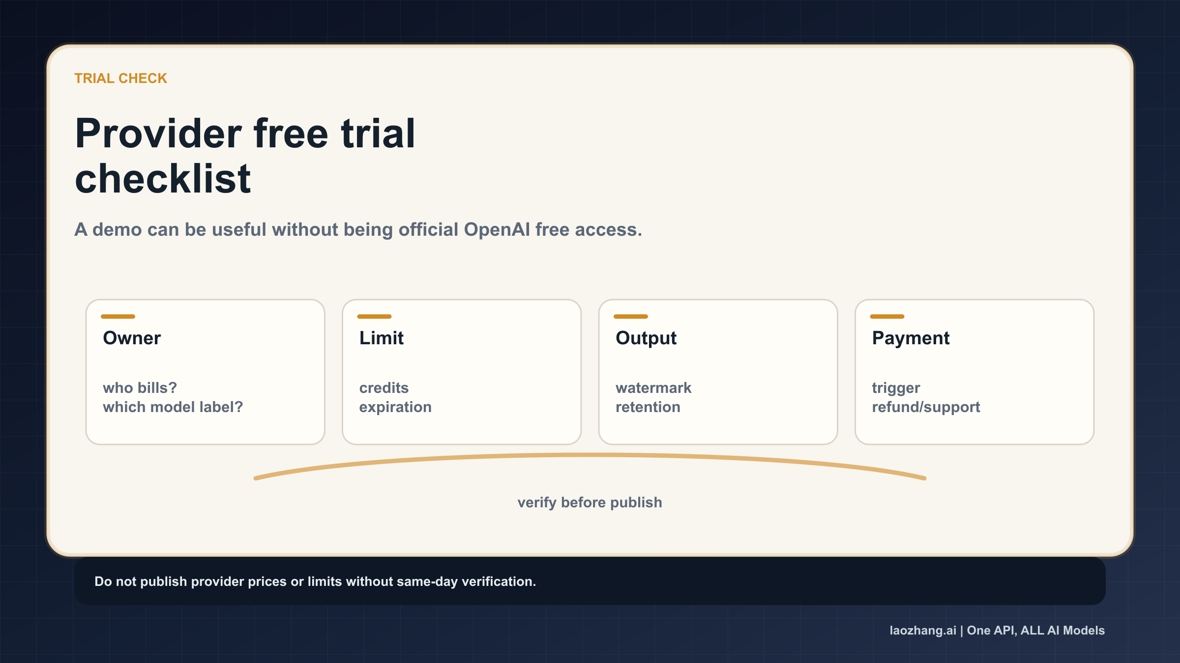 Provider free trial checklist for owner, limit, output terms, and payment trigger