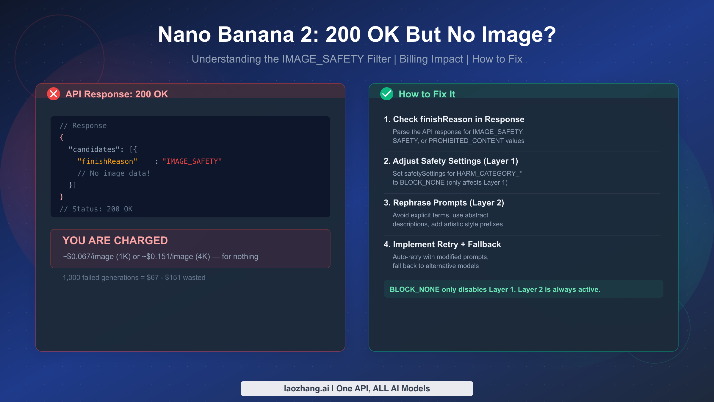 Nano Banana 2 Returns 200 OK But No Image? Here's Why And How to Fix It (2026)