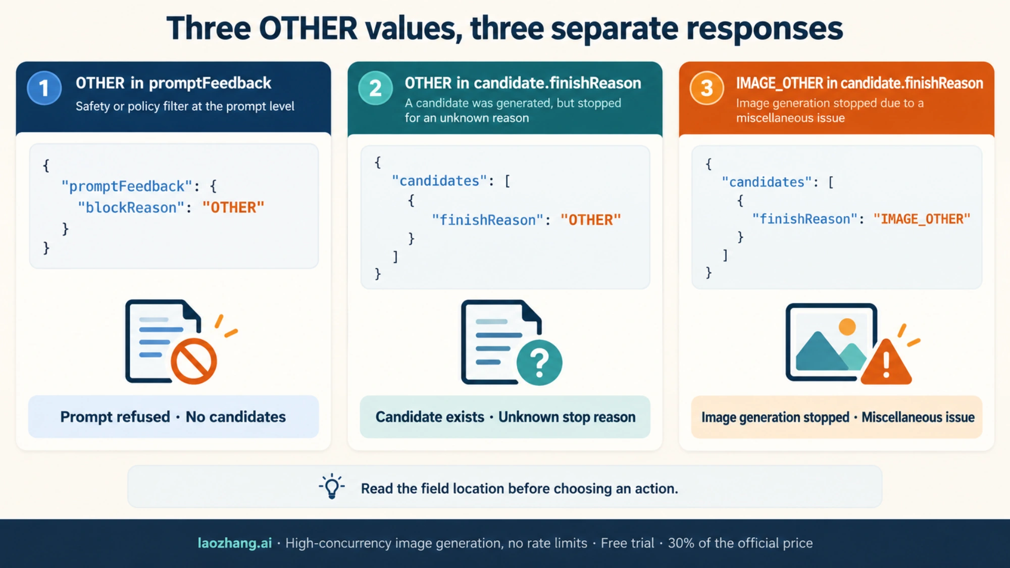 Separate promptFeedback OTHER, candidate OTHER, and candidate IMAGE_OTHER response examples