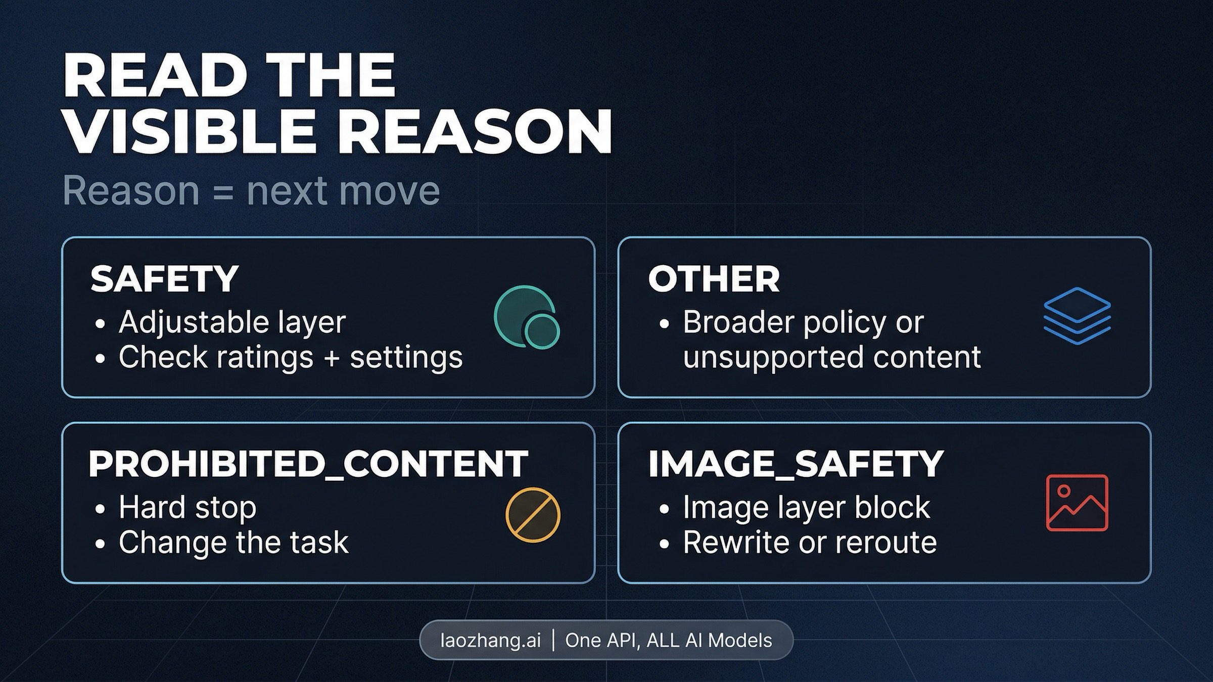 Nano Banana 2 block reasons routing board showing what SAFETY, OTHER, PROHIBITED_CONTENT, and IMAGE_SAFETY usually imply
