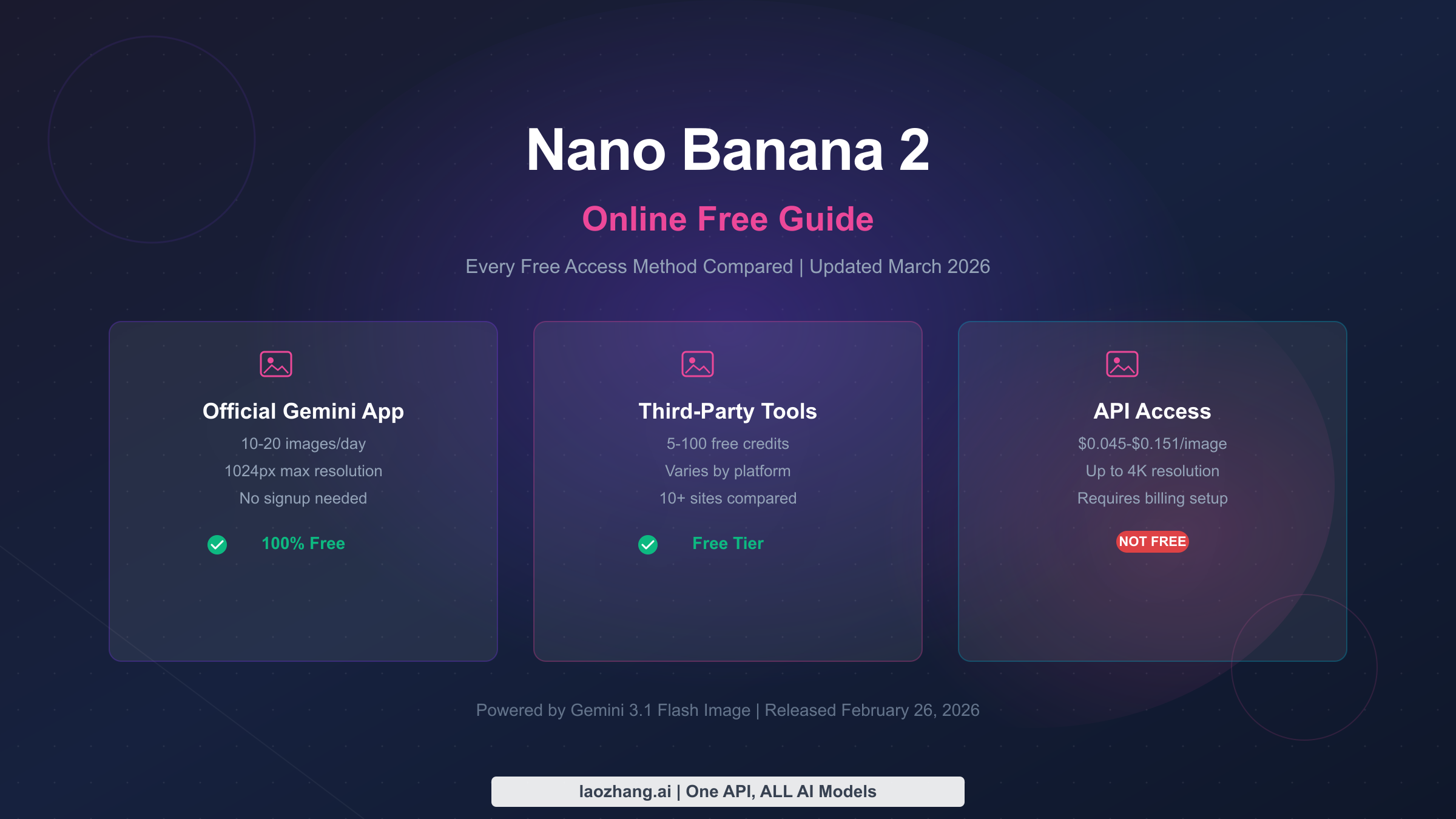 Nano Banana 2 Online Free: Every Free Access Method Compared (2026)