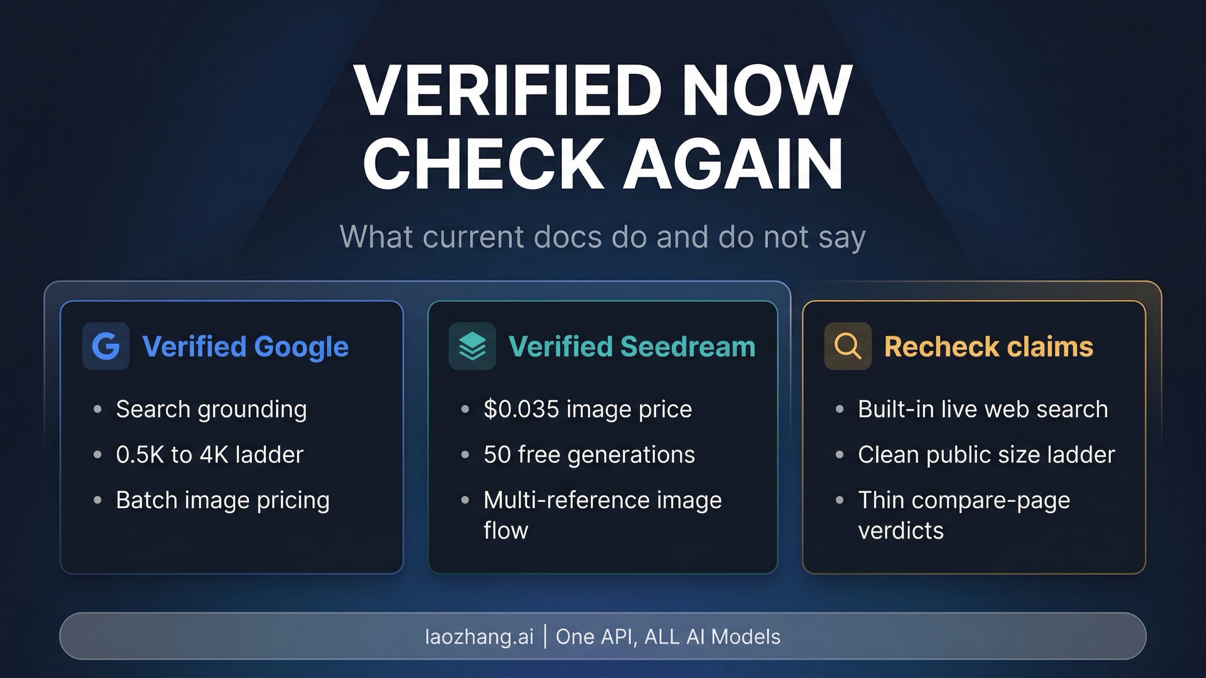 Trust boundary board separating verified current facts from claims that still need rechecking