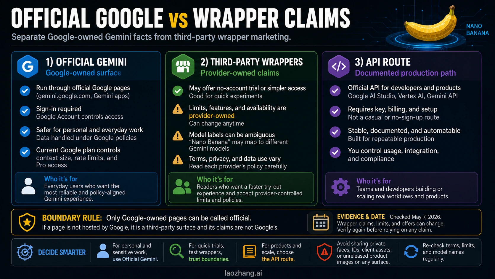 Official Google versus third-party wrapper claim boundary for Nano Banana access