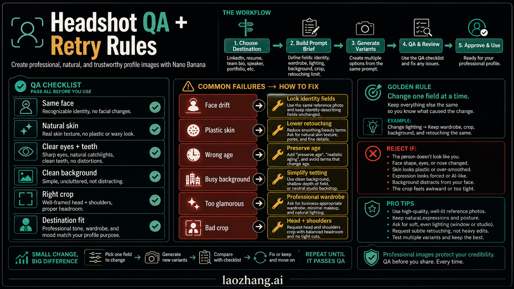 QA and retry board for Nano Banana headshots showing pass checks and prompt fixes