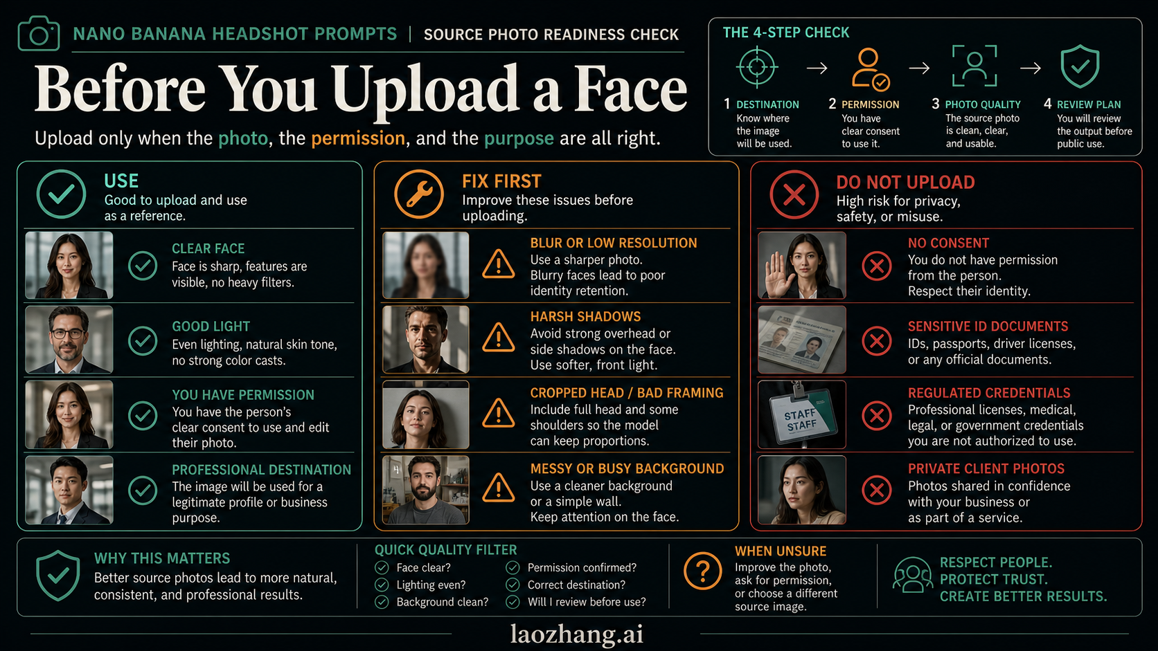 Source photo readiness matrix showing when to use, fix, or avoid uploading a face photo