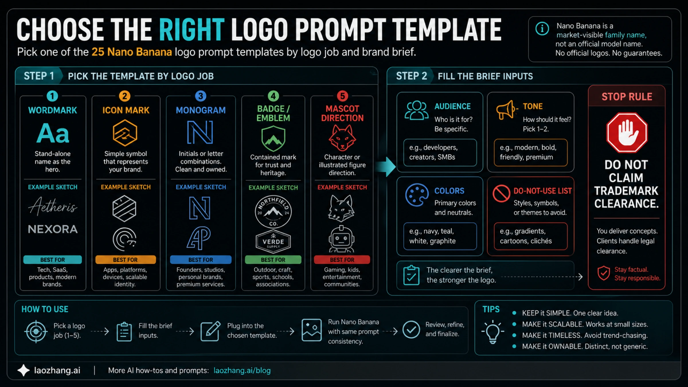 Template selector board for logo jobs