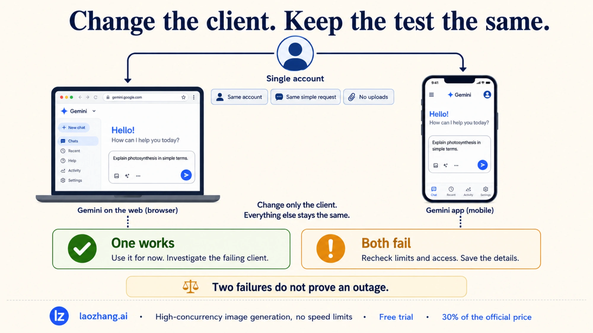 Comparing Gemini on the web and mobile with the same account and simple request