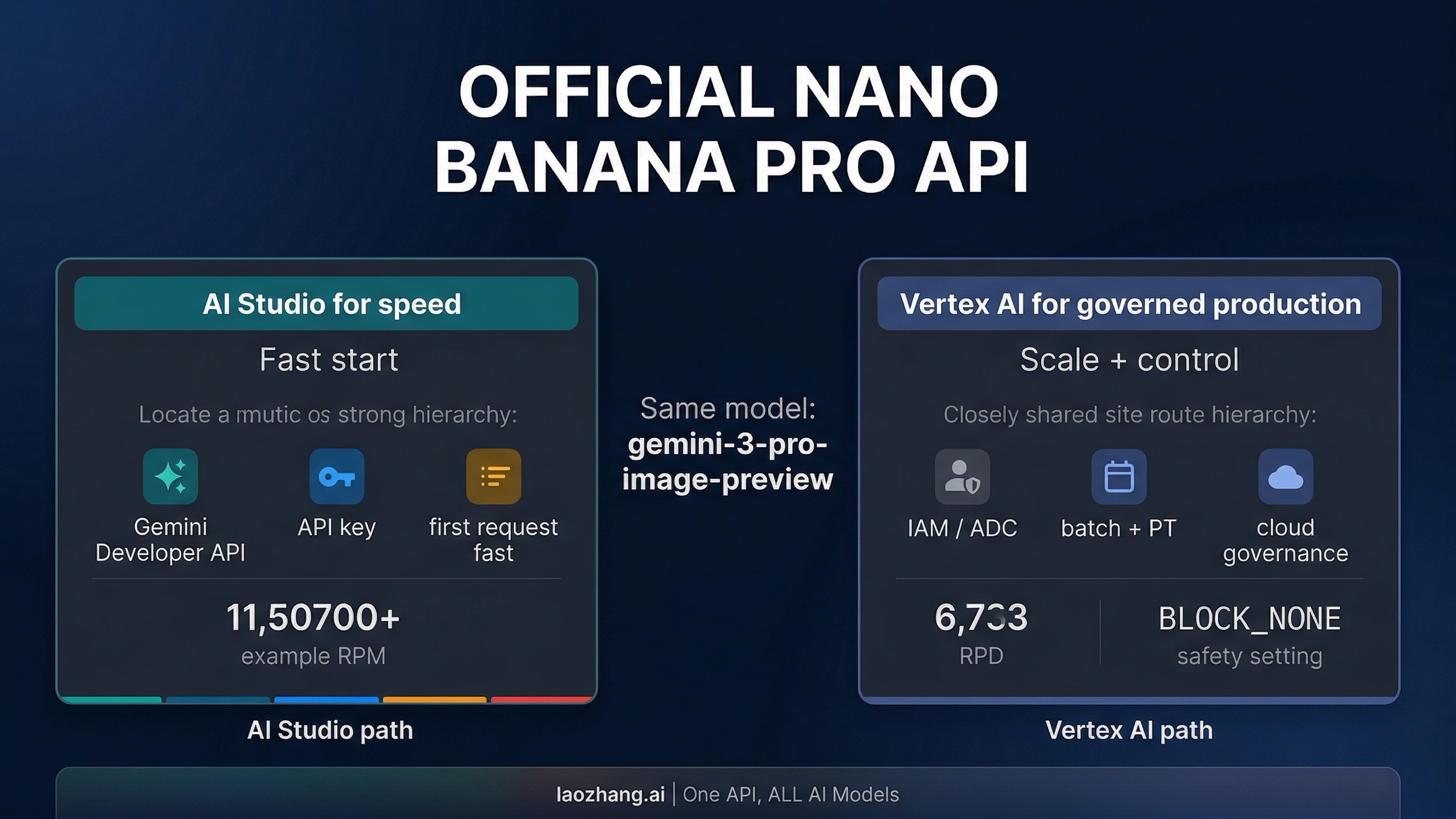 Nano Banana Pro API Guide in 2026: Official Vertex AI and AI Studio Paths