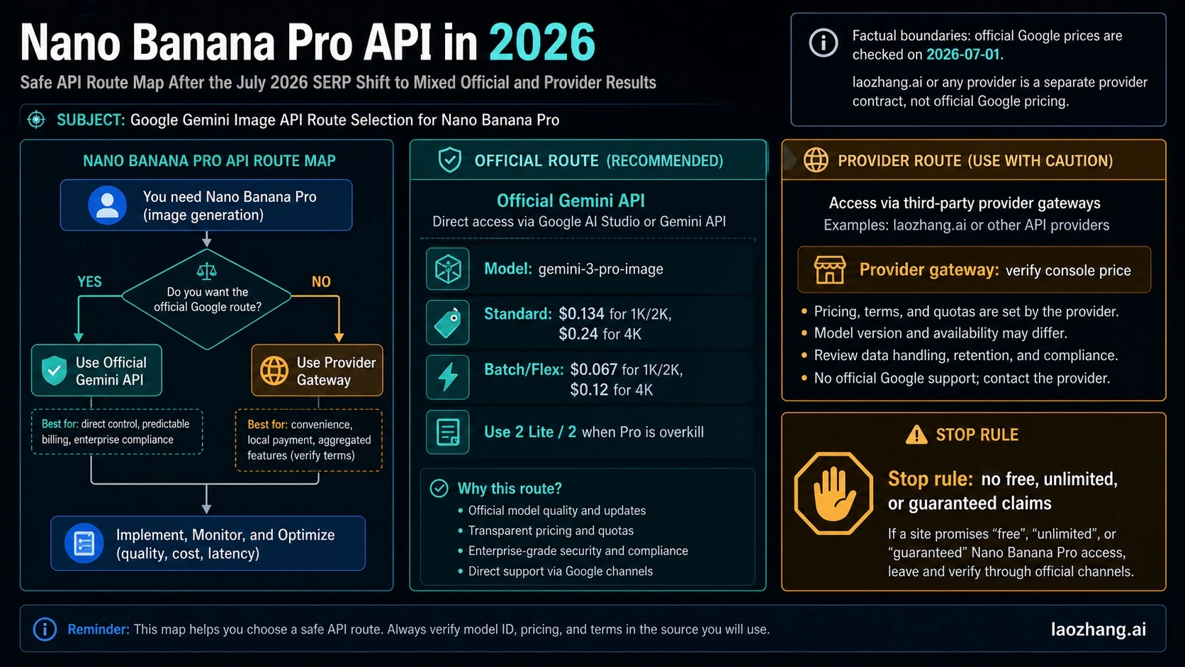 Nano Banana Pro API in 2026: Official Gemini Route, Pricing, Code, and Provider Checks