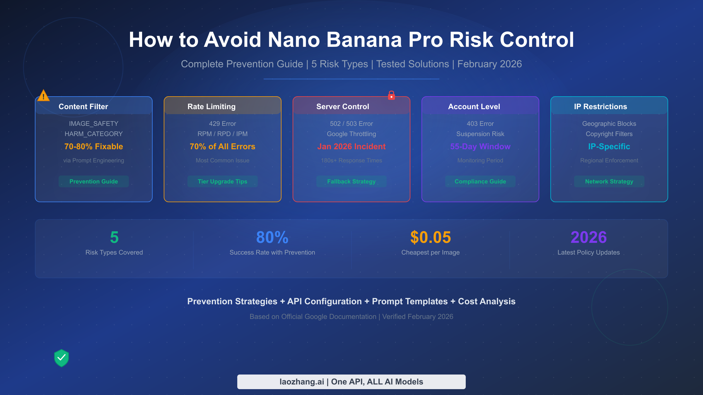How to Avoid Nano Banana Pro Risk Control: The Complete Prevention Guide (2026)