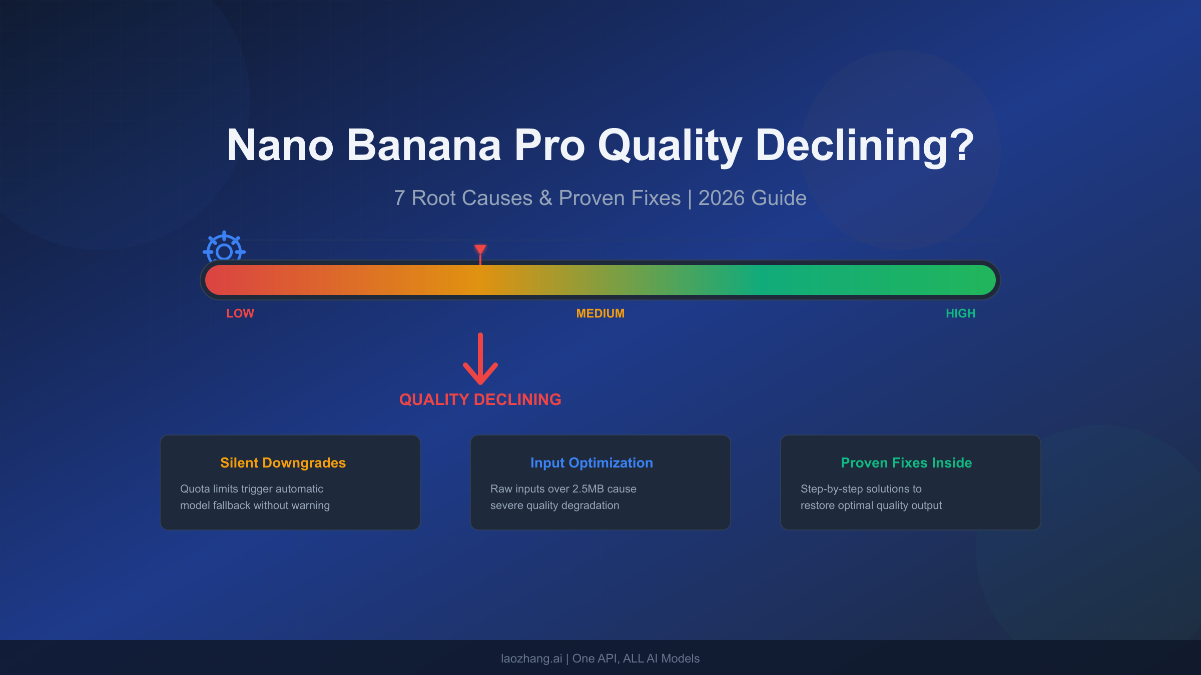 Nano Banana Pro Decreasing Quality? 7 Root Causes and Proven Fixes (2026 Guide)