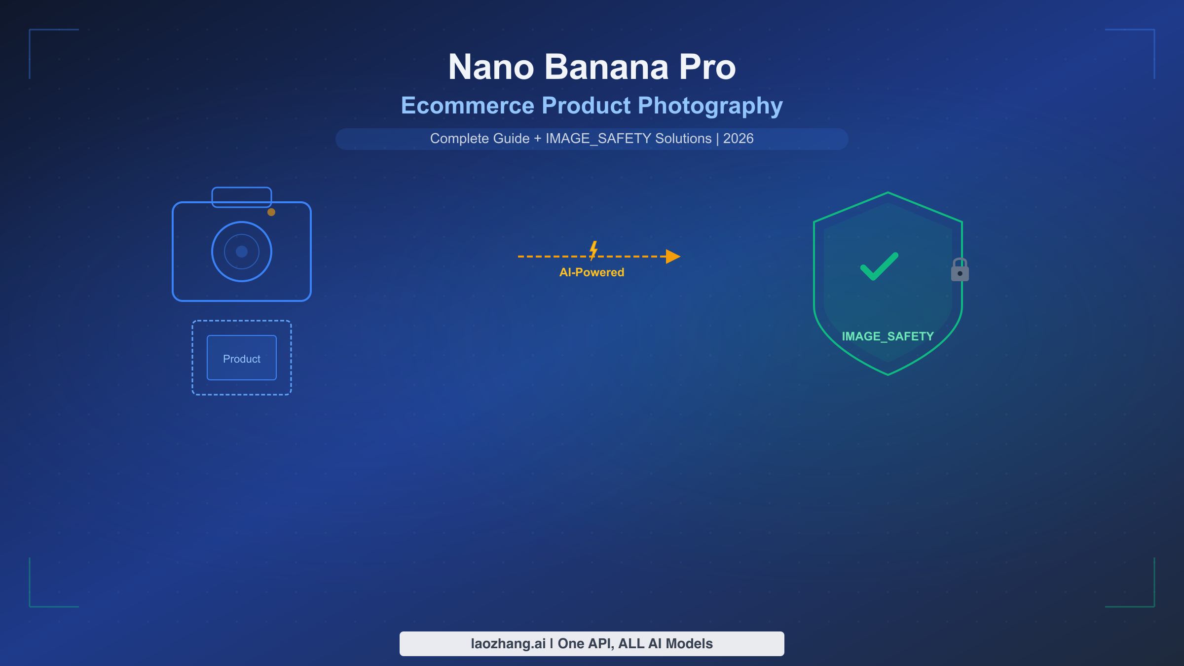 Nano Banana Pro for Ecommerce Product Photography: Complete Guide + IMAGE_SAFETY Solutions (2026)