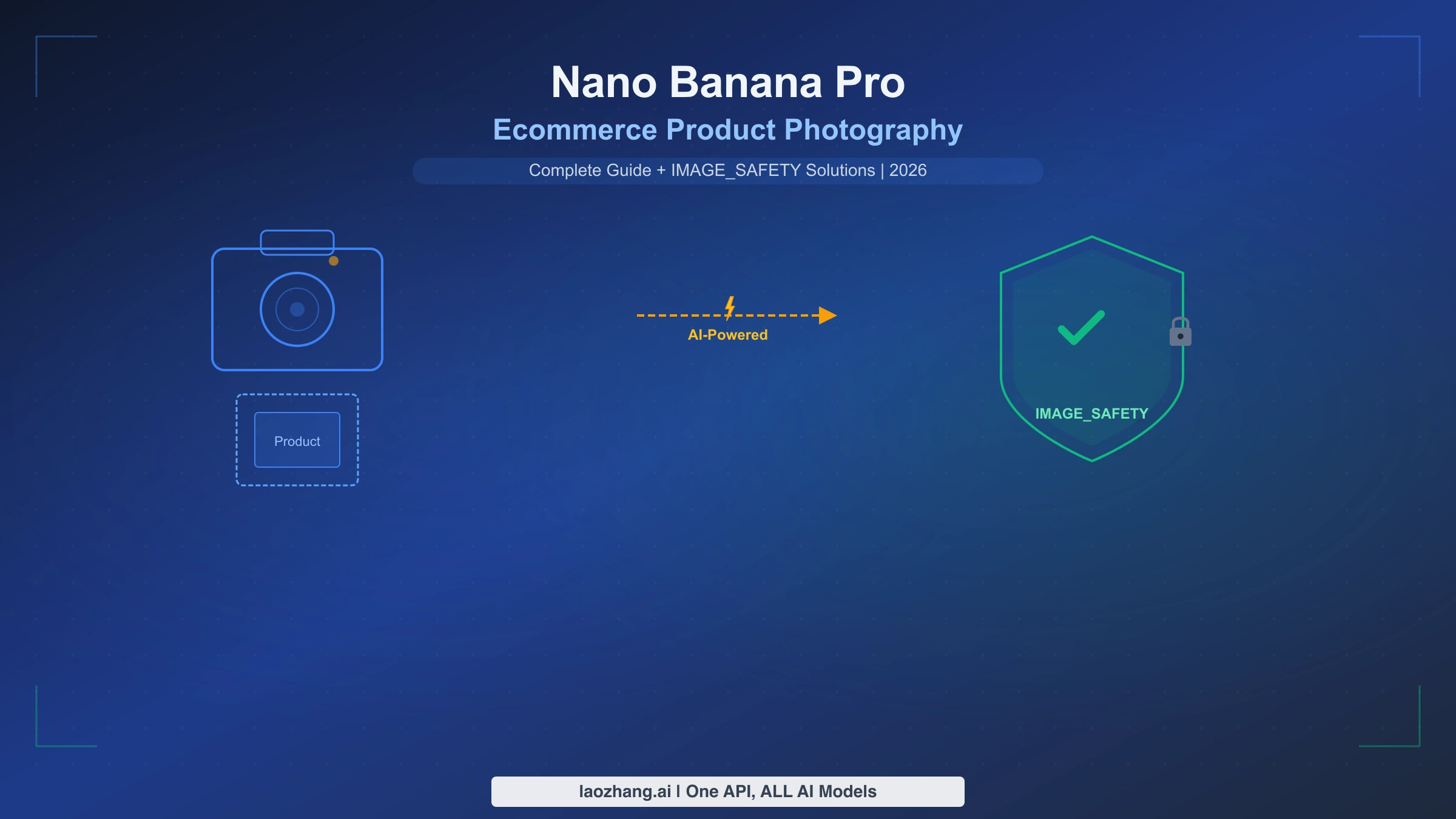 Nano Banana Pro ecommerce product photography and image safety guide