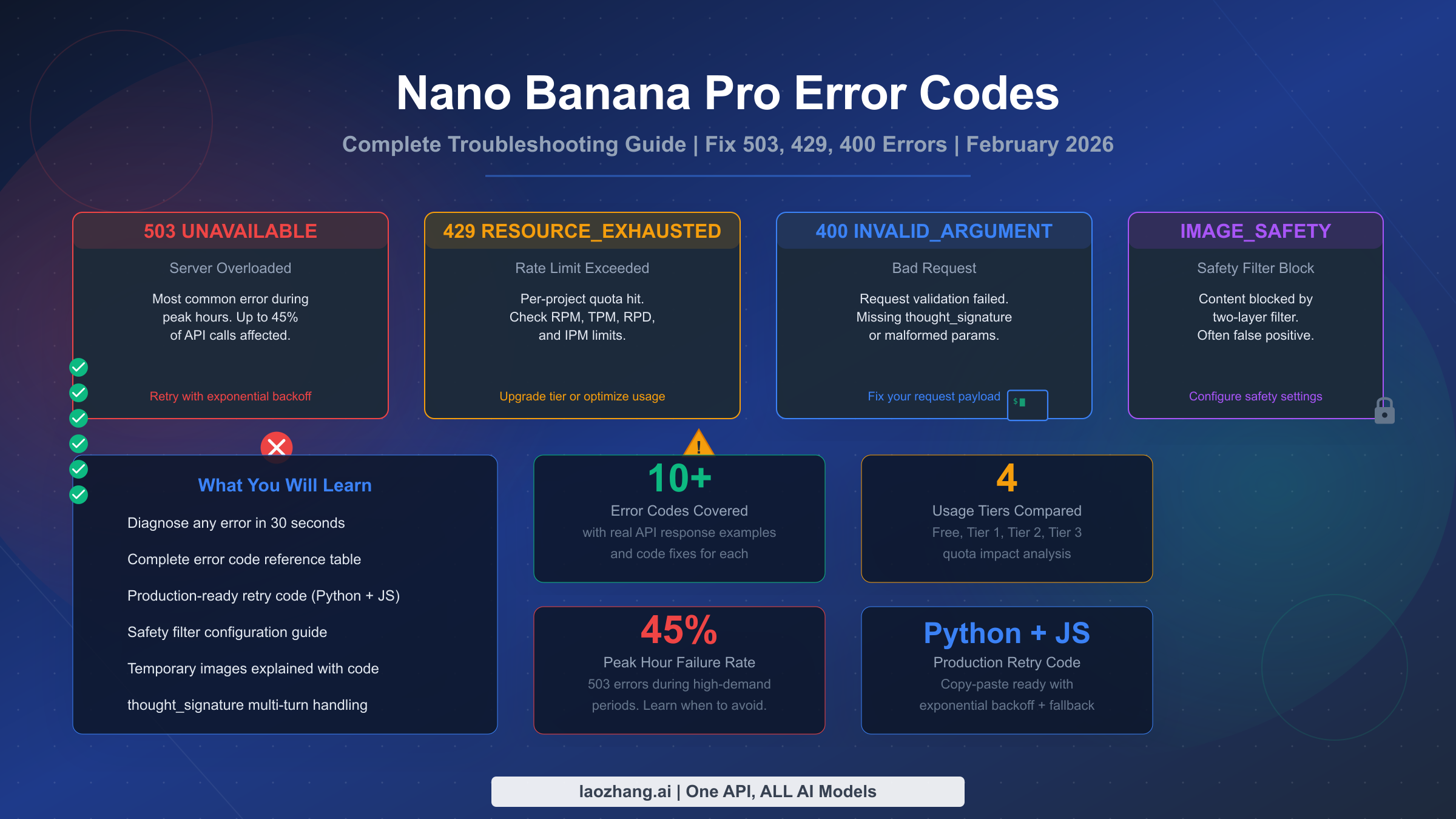Nano Banana Pro Error Codes: Complete Troubleshooting Guide (2026) — Fix 503, 429, 400, and Safety Errors