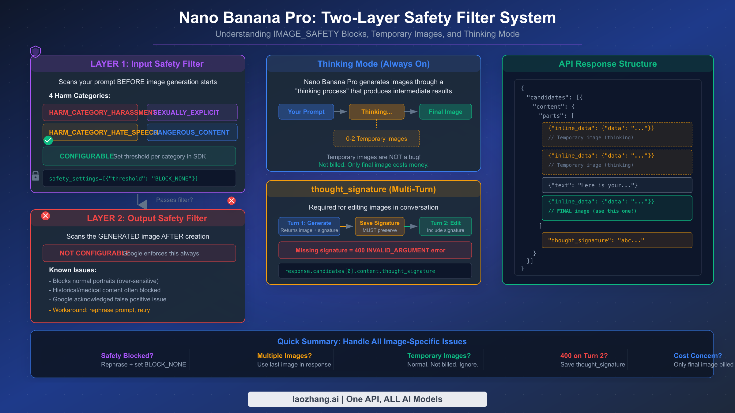Diagram explaining the two-layer safety filter system and temporary image behavior in Nano Banana Pro