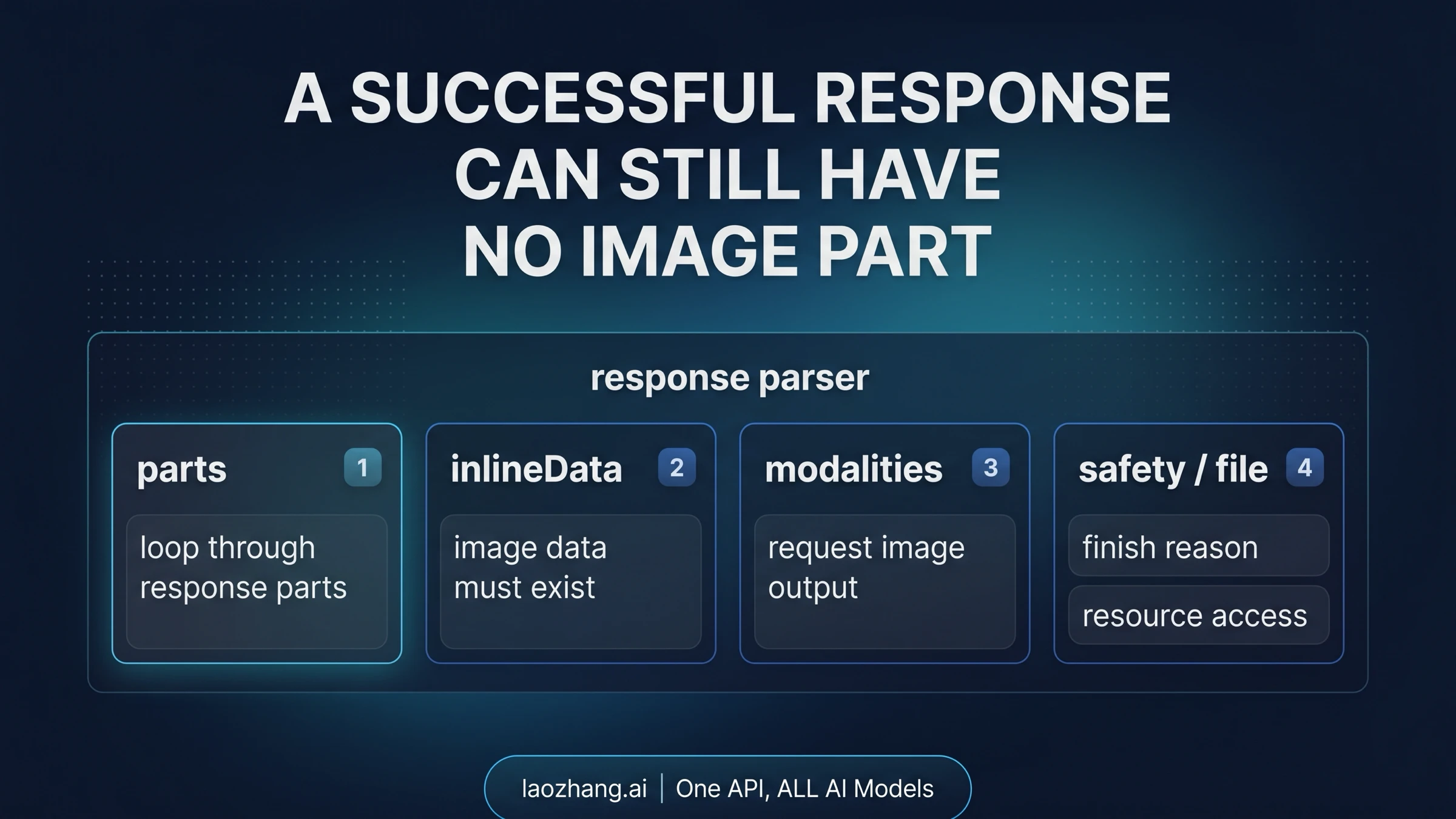 Response parser board for no-image Nano Banana API responses